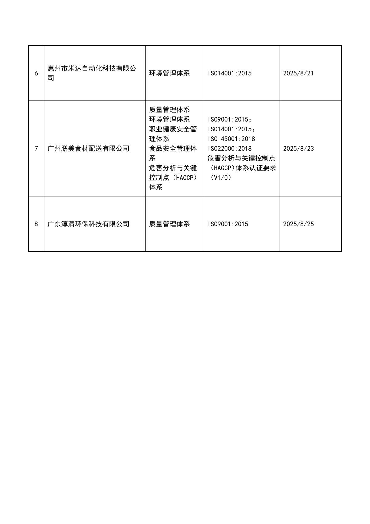 关于获证企业未及时进行监督审核后果的告知【061】（暂停证书公告--061　8条数据）_3.JPG