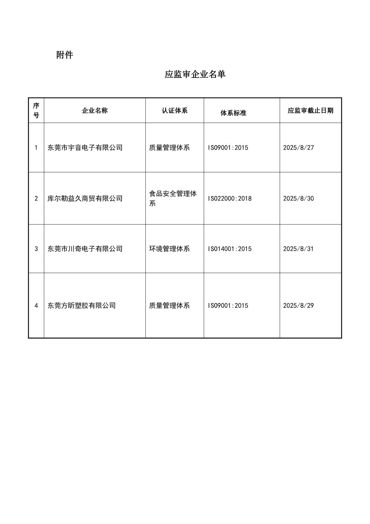 关于获证企业未及时进行监督审核后果的告知【062】（暂停证书公告--062　4条数据）_2.JPG