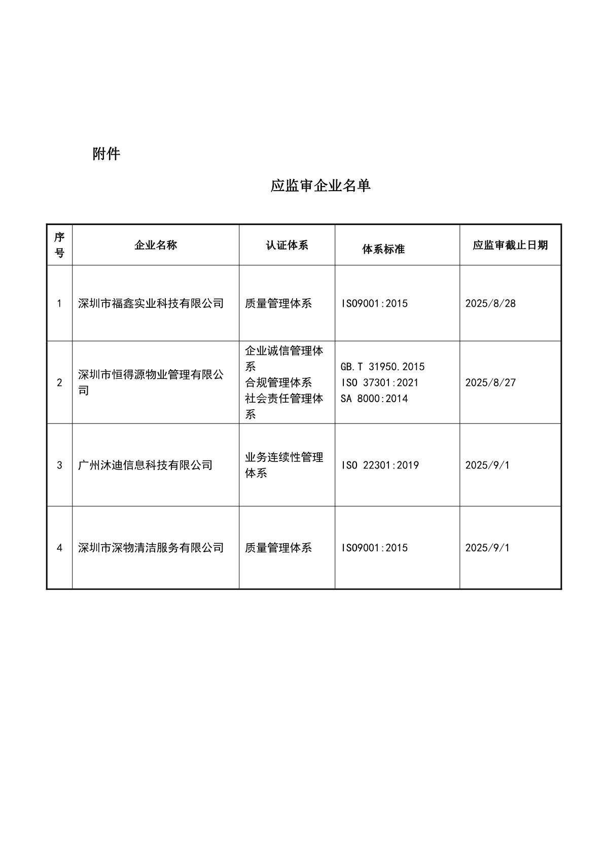 关于获证企业未及时进行监督审核后果的告知【063】（撤销证书公告--063   4条数据）_2.JPG