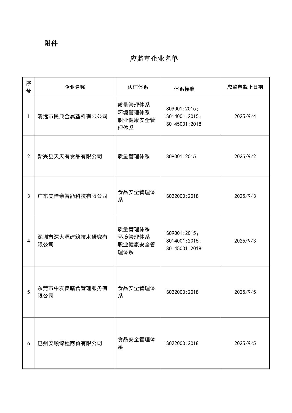 关于获证企业未及时进行监督审核后果的告知【064】（暂停证书公告--064　14条数据）_2.JPG