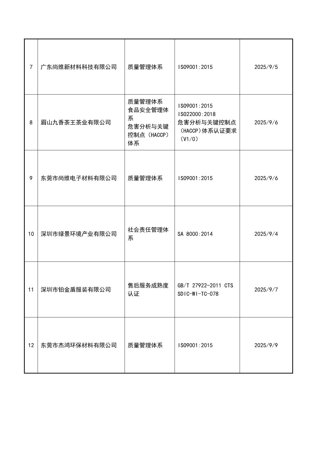 关于获证企业未及时进行监督审核后果的告知【064】（暂停证书公告--064　14条数据）_3.JPG