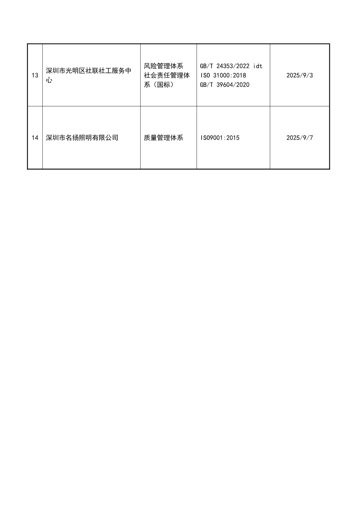 关于获证企业未及时进行监督审核后果的告知【064】（暂停证书公告--064　14条数据）_4.JPG