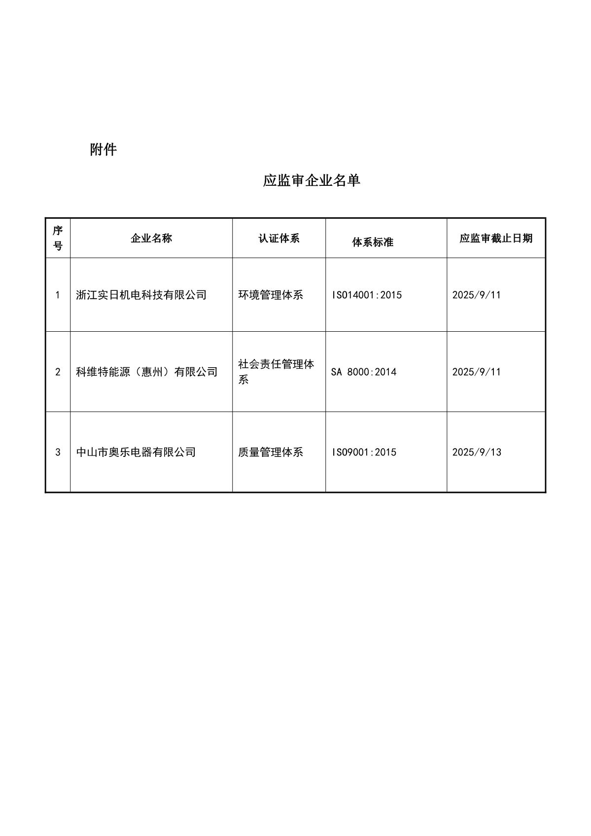 关于获证企业未及时进行监督审核后果的告知【067】（撤销证书公告--067   3条数据）_2.JPG