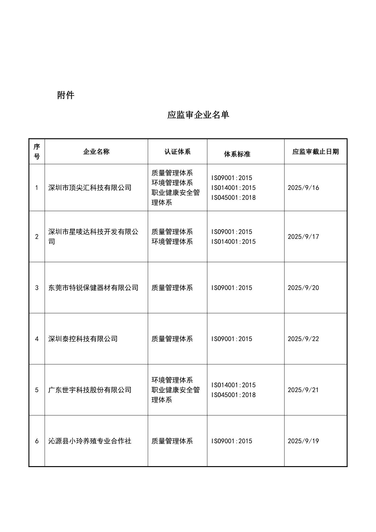 关于获证企业未及时进行监督审核后果的告知【069】（撤销证书公告--069  7条数据）_2.JPG