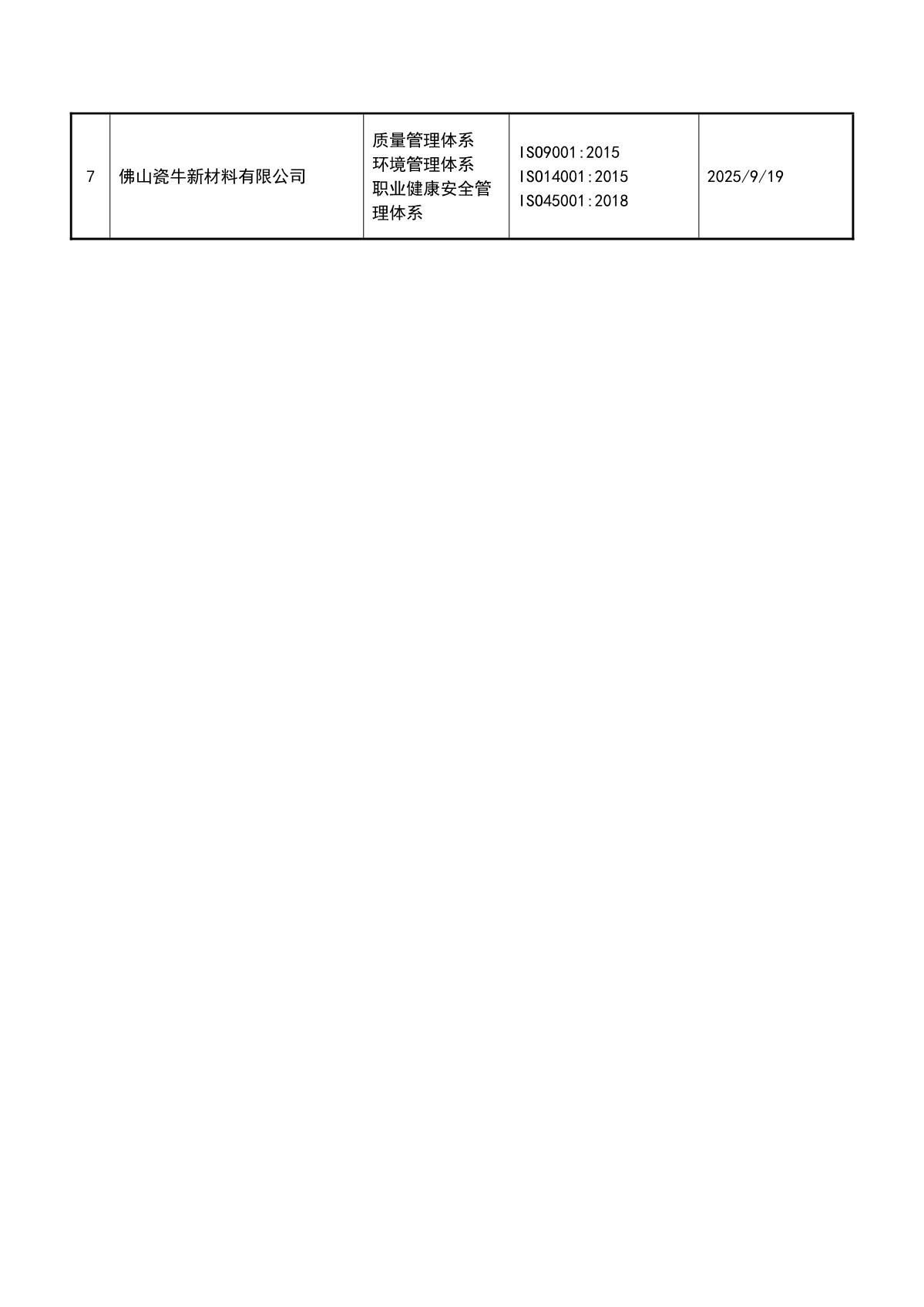 关于获证企业未及时进行监督审核后果的告知【069】（撤销证书公告--069  7条数据）_3.JPG