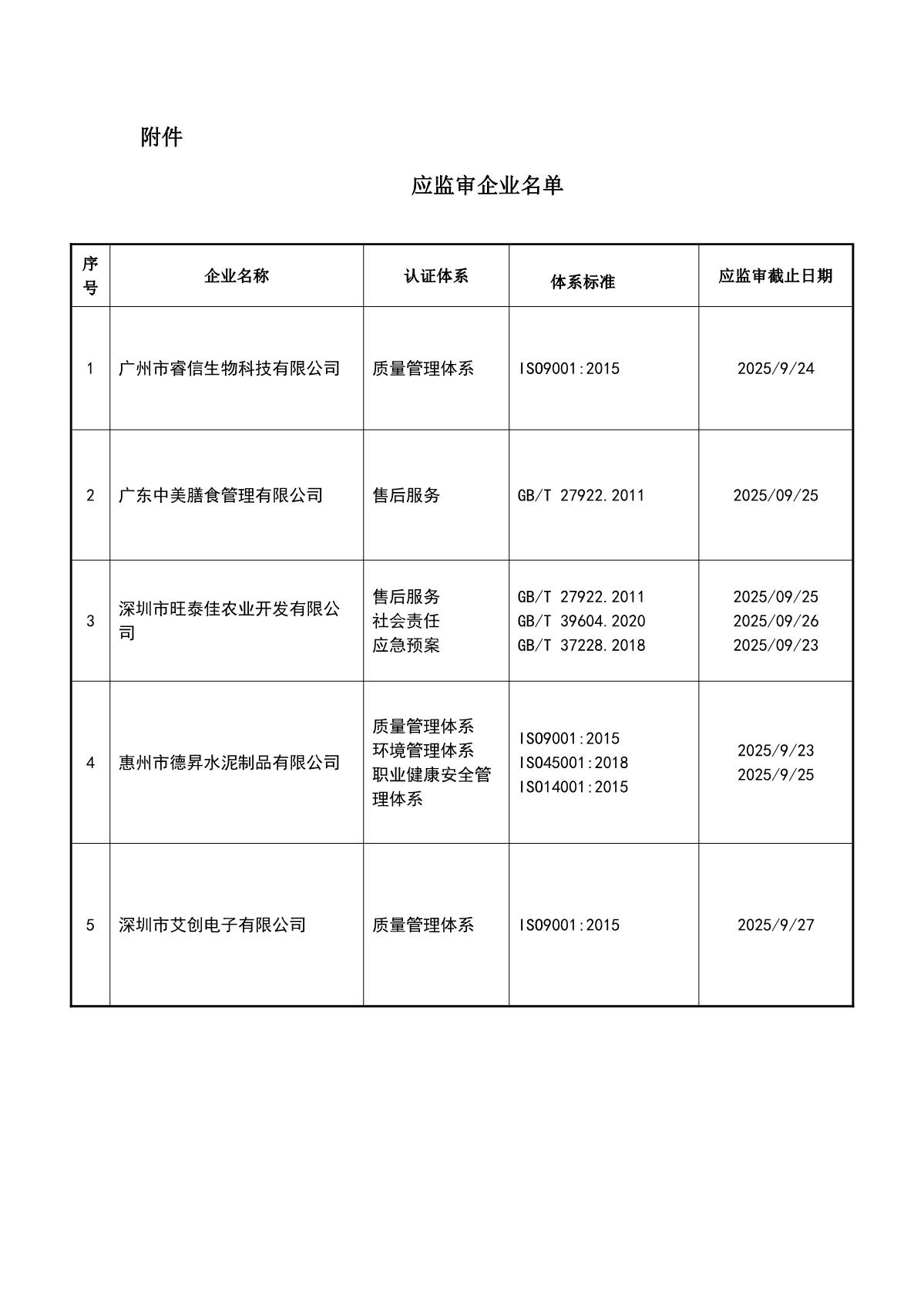 关于获证企业未及时进行监督审核后果的告知【070】（暂停证书公告--070　5条数据）_2.JPG