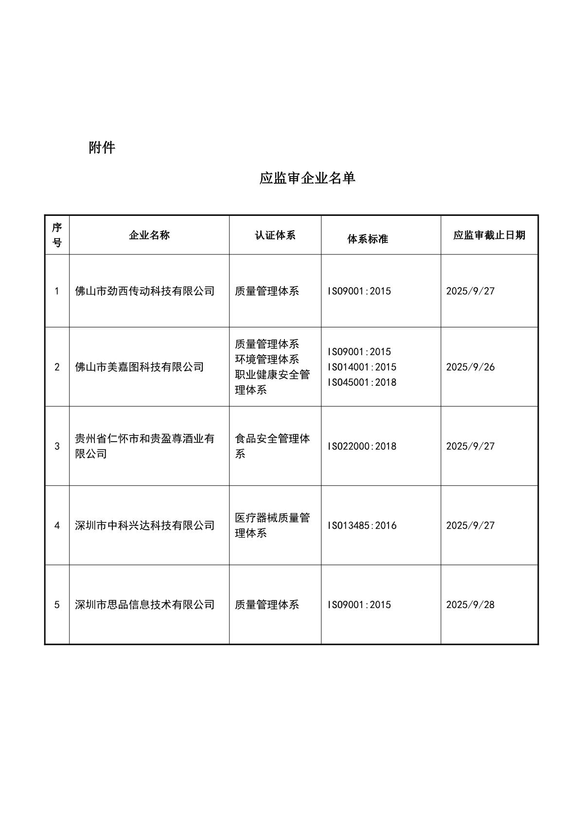 关于获证企业未及时进行监督审核后果的告知【071】（撤销证书公告--071  5条数据）_2.JPG
