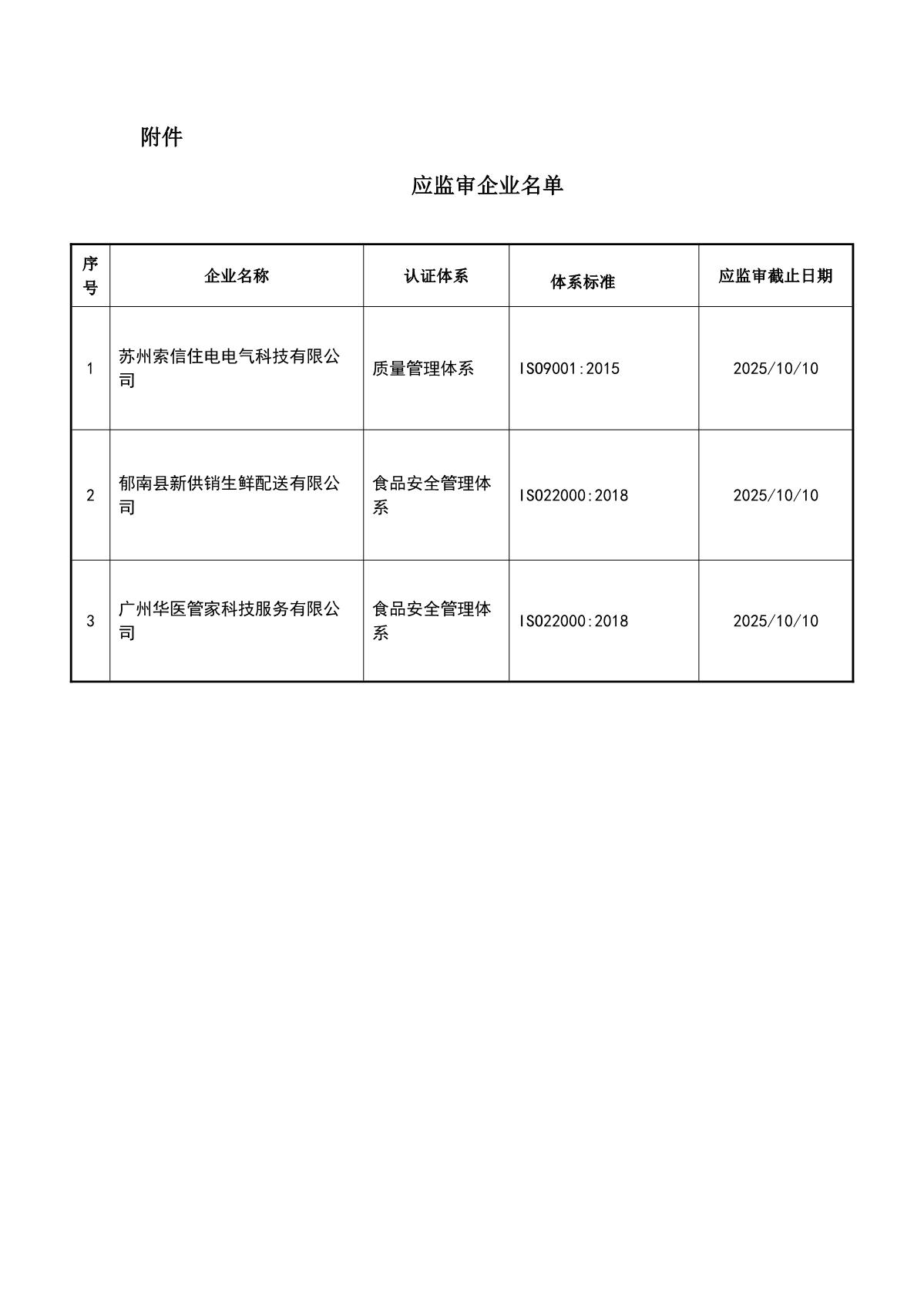 关于获证企业未及时进行监督审核后果的告知【072】（暂停证书公告--072　3条数据）_2.JPG