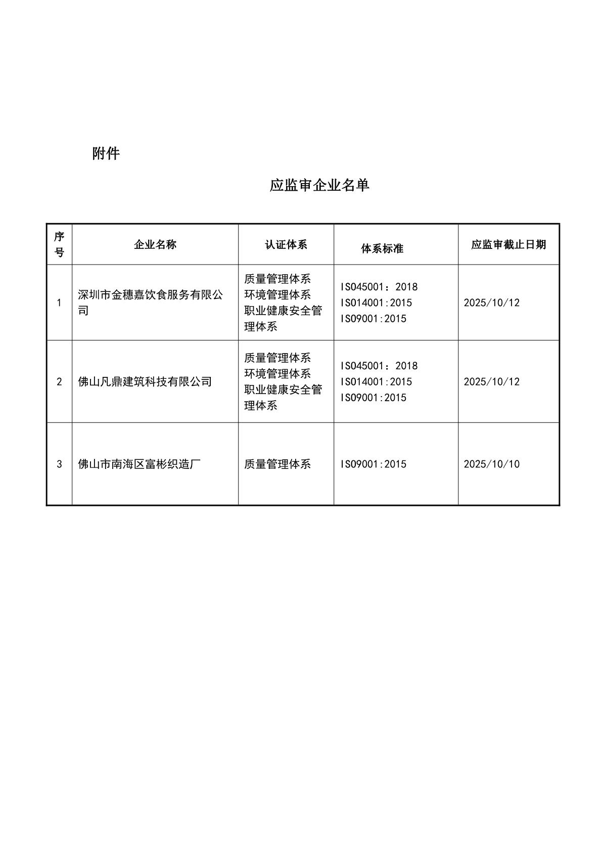 关于获证企业未及时进行监督审核后果的告知【073】（撤销证书公告--073  3条数据）_2.JPG