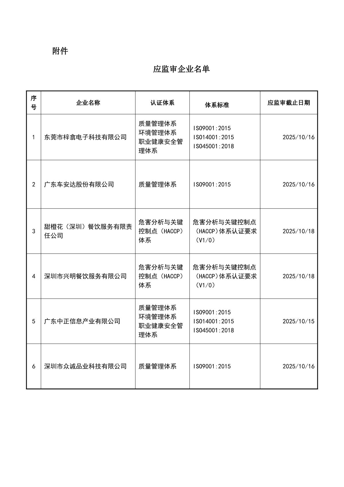 关于获证企业未及时进行监督审核后果的告知【074】（暂停证书公告--074　6条数据）_2.JPG