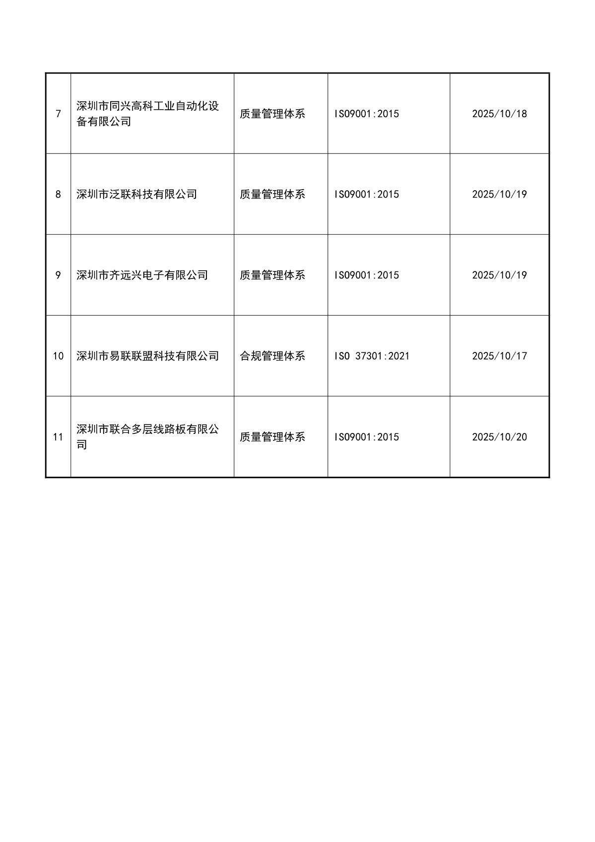 关于获证企业未及时进行监督审核后果的告知【075】（撤销证书公告--075 11条数据）_3.JPG