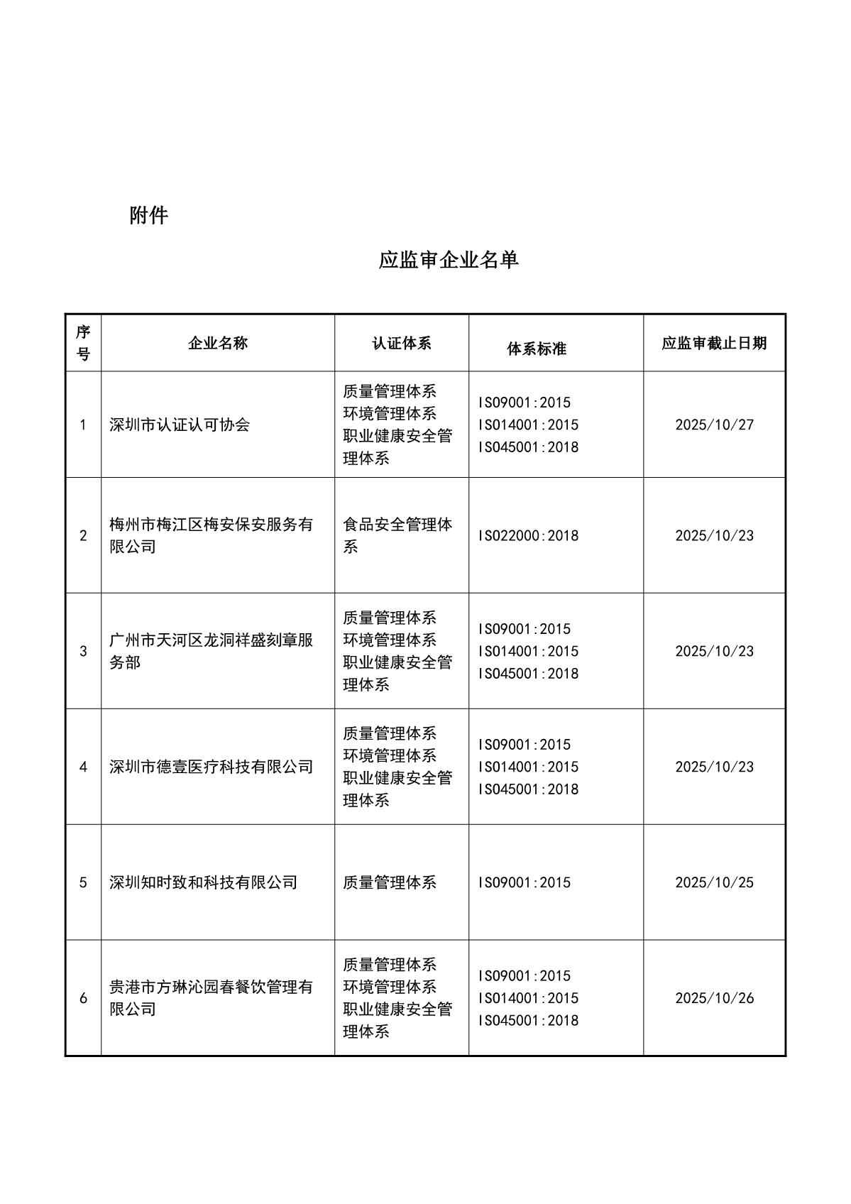 关于获证企业未及时进行监督审核后果的告知【077】（撤销证书公告--077   8条数据）_2.JPG