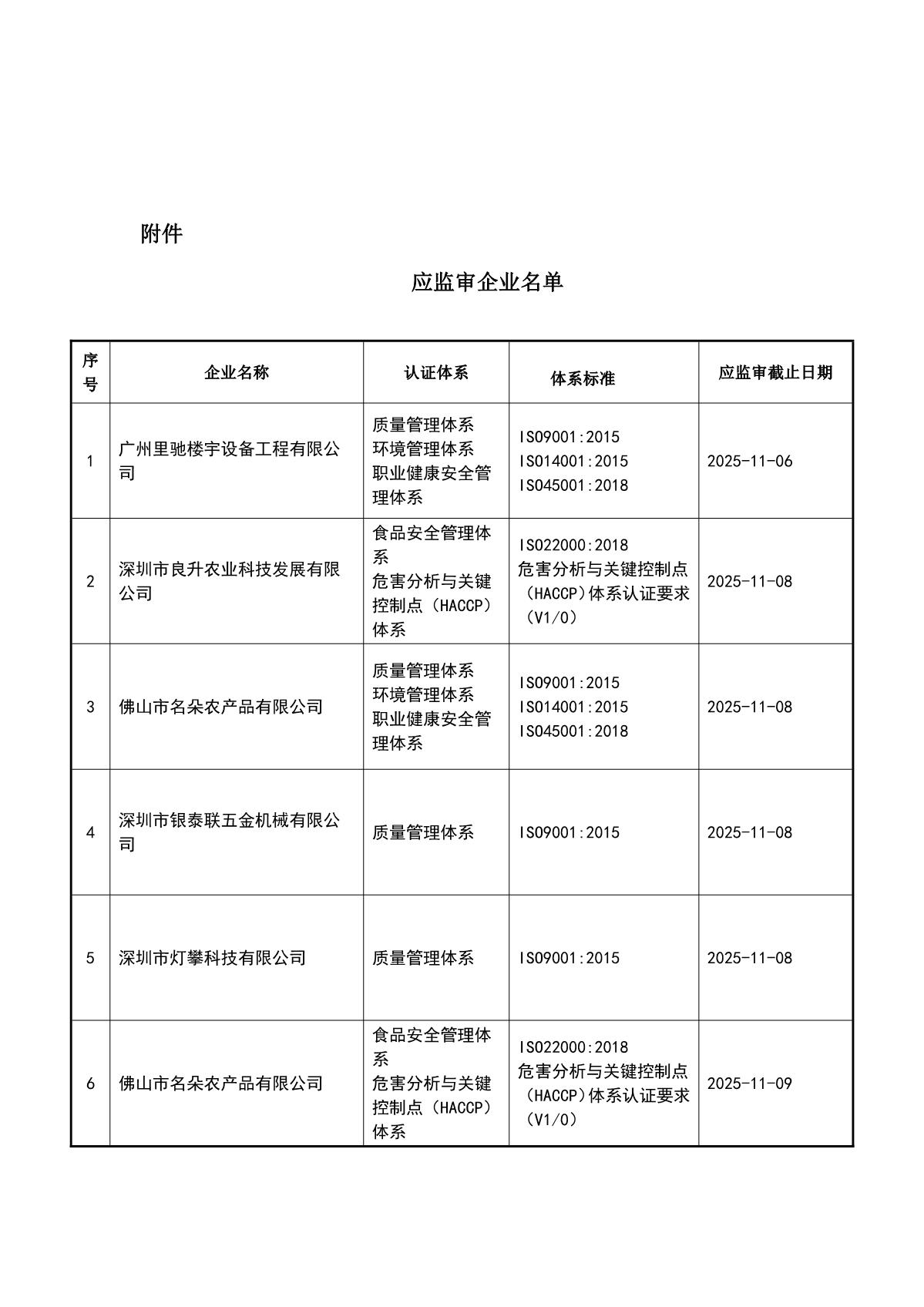 关于获证企业未及时进行监督审核后果的告知【081】（撤销证书公告--081   9条数据）_2.JPG
