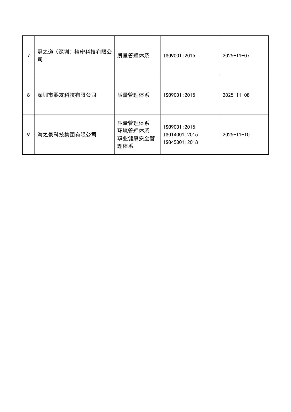 关于获证企业未及时进行监督审核后果的告知【081】（撤销证书公告--081   9条数据）_3.JPG