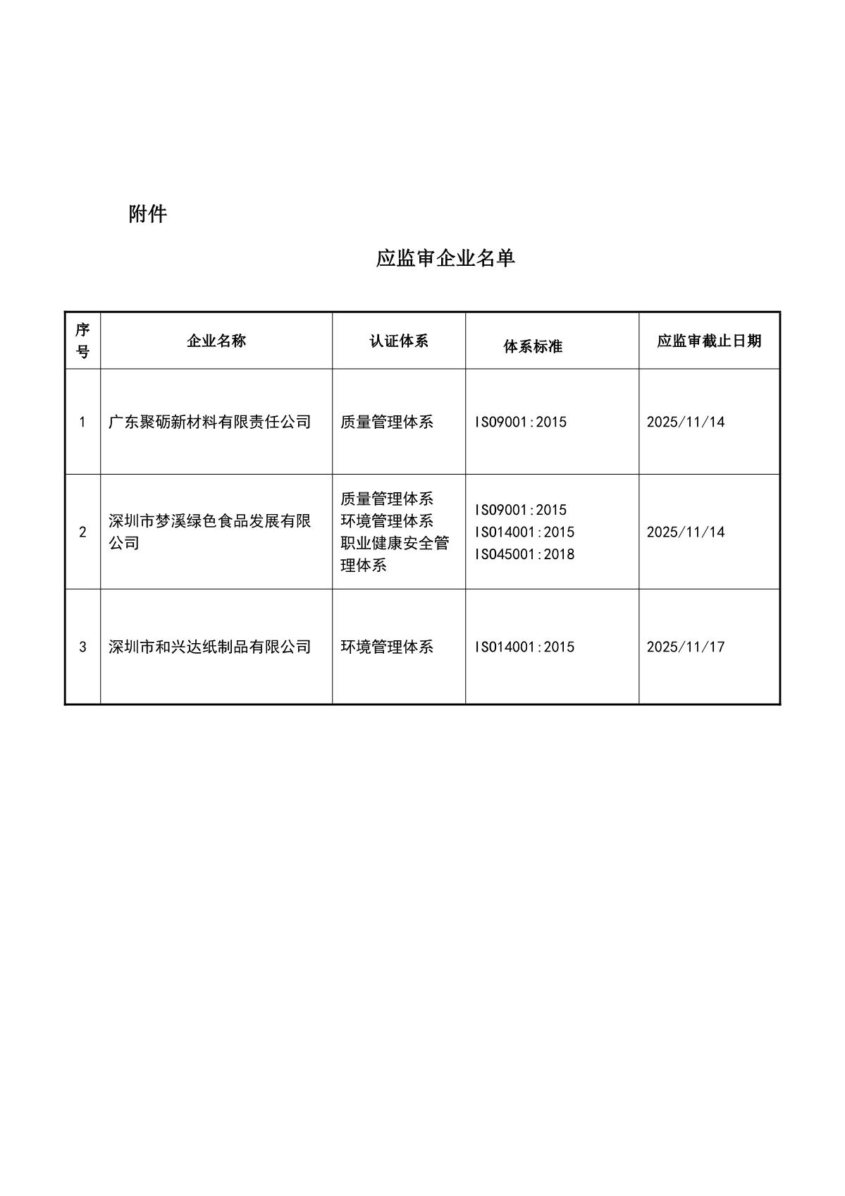 关于获证企业未及时进行监督审核后果的告知【083】（撤销证书公告--083   3条数据）_2.JPG