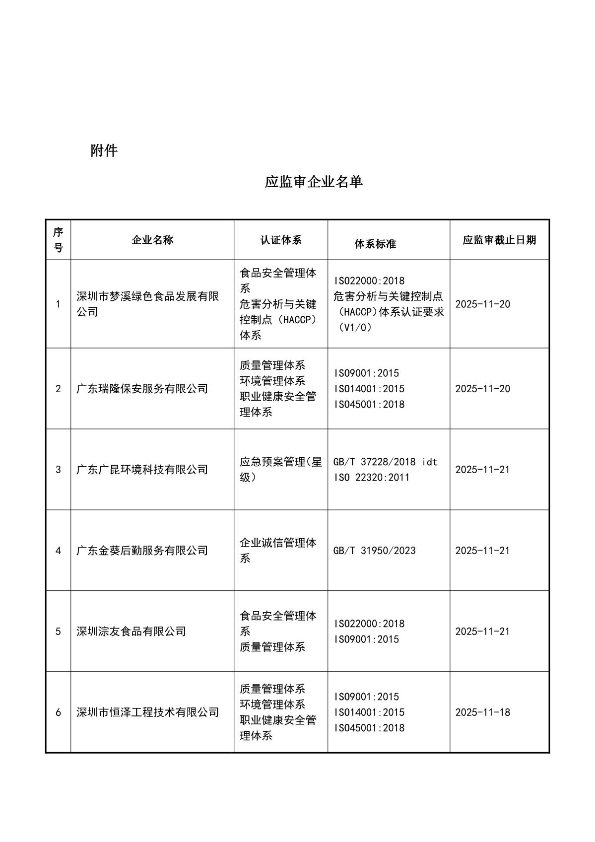 关于获证企业未及时进行监督审核后果的告知【085】（撤销证书公告--085   14条数据）_2.JPG