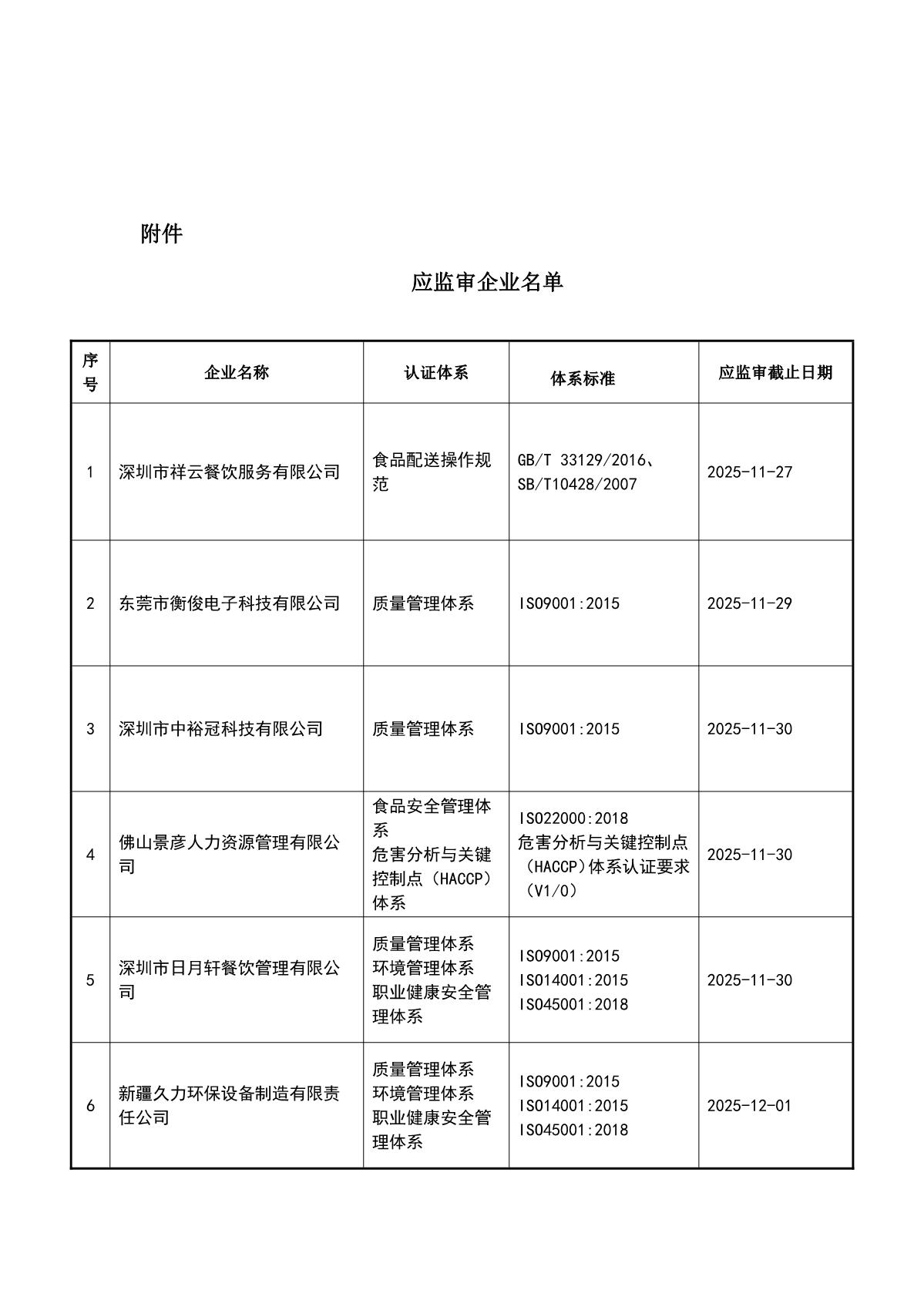 关于获证企业未及时进行监督审核后果的告知【087】（撤销证书公告--087   12条数据）_2.JPG