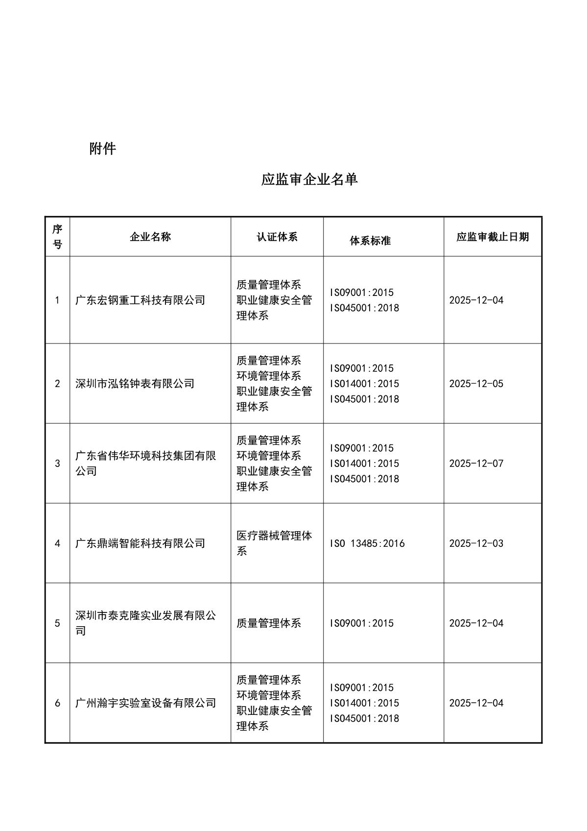 关于获证企业未及时进行监督审核后果的告知【089】（撤销证书公告--089   14条数据）_2.JPG