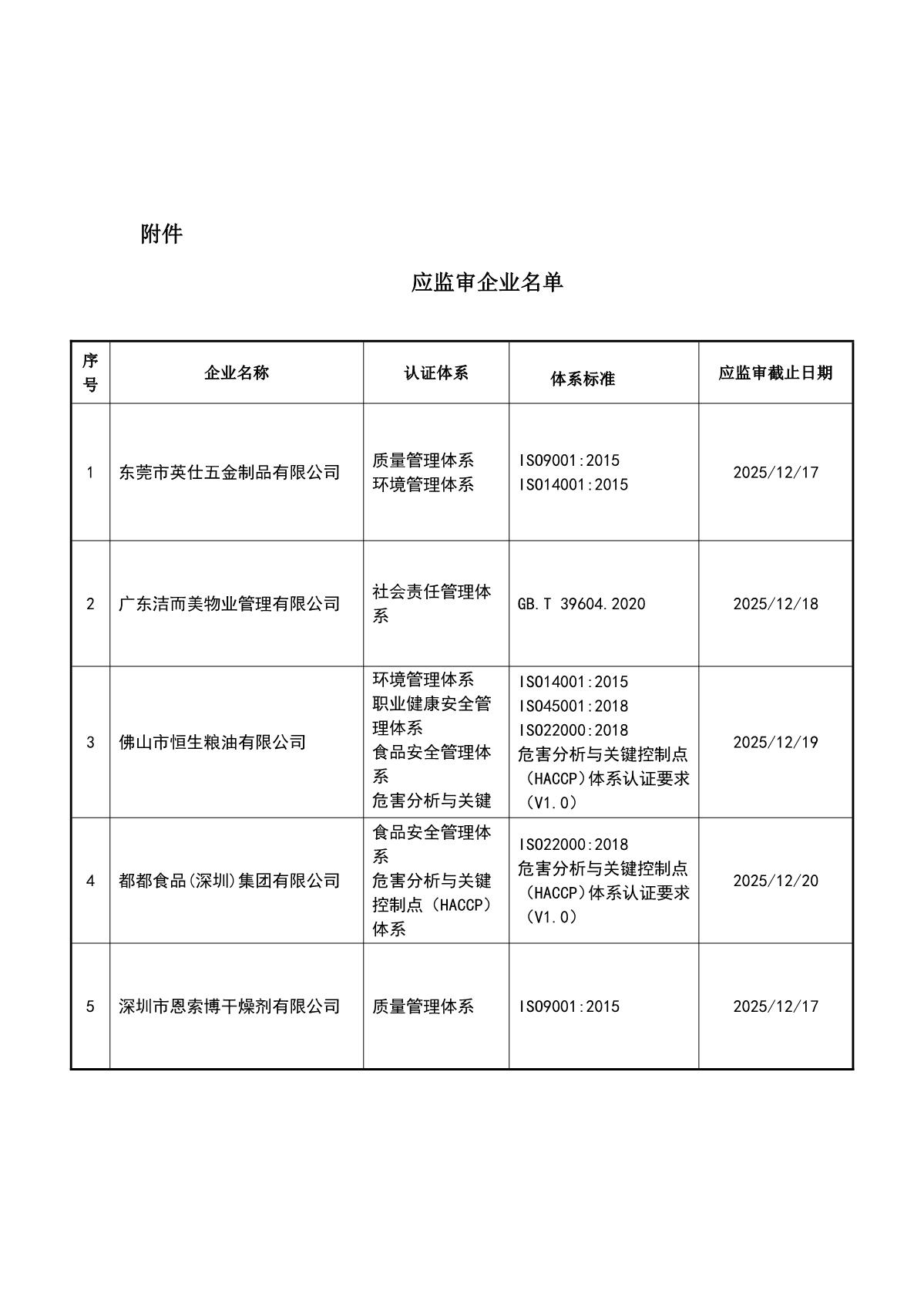 关于获证企业未及时进行监督审核后果的告知【093】（撤销证书公告--093  11条数据）_2.JPG