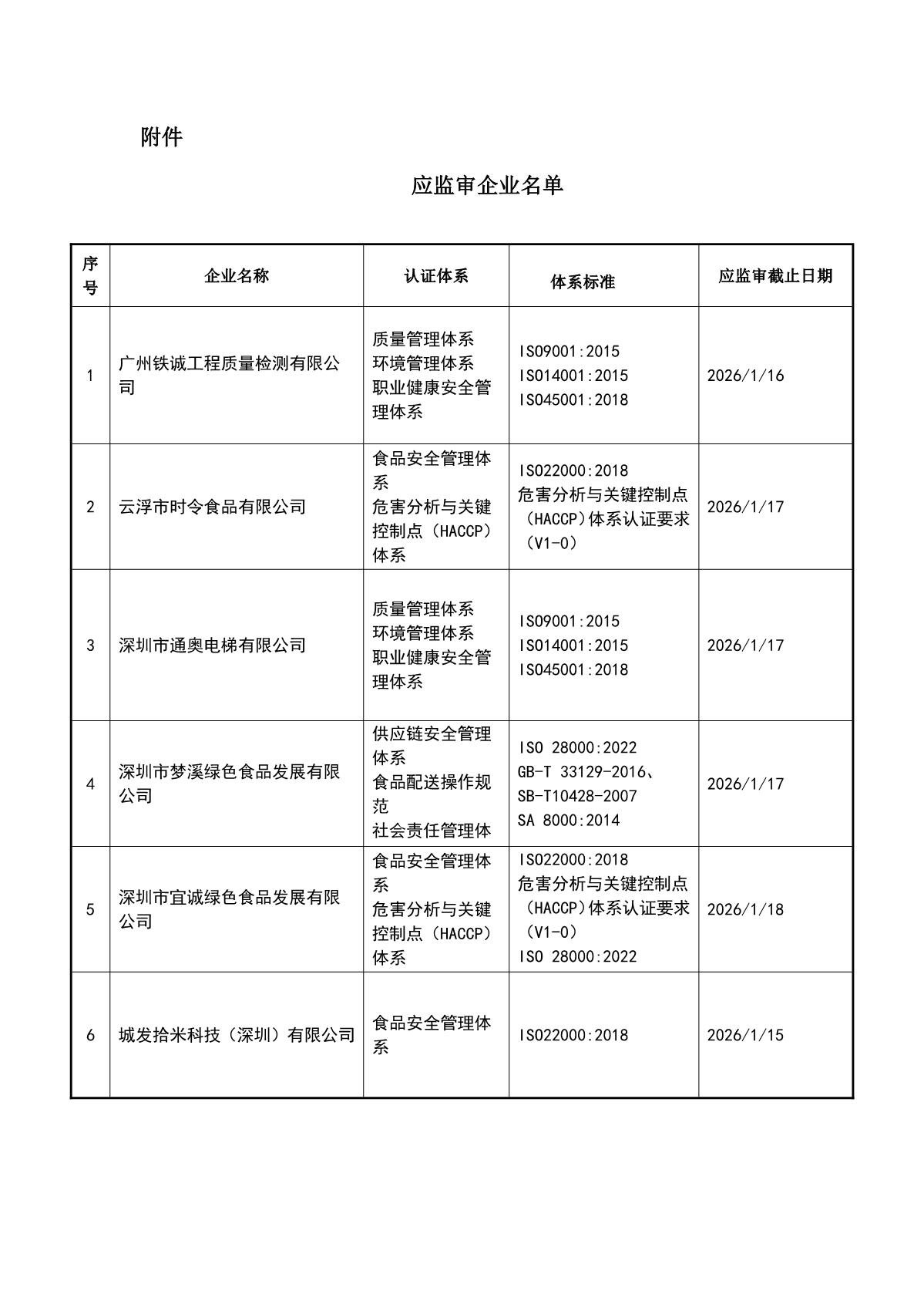 关于获证企业未及时进行监督审核后果的告知【006】（撤销证书公告--006  8条数据）_2.JPG
