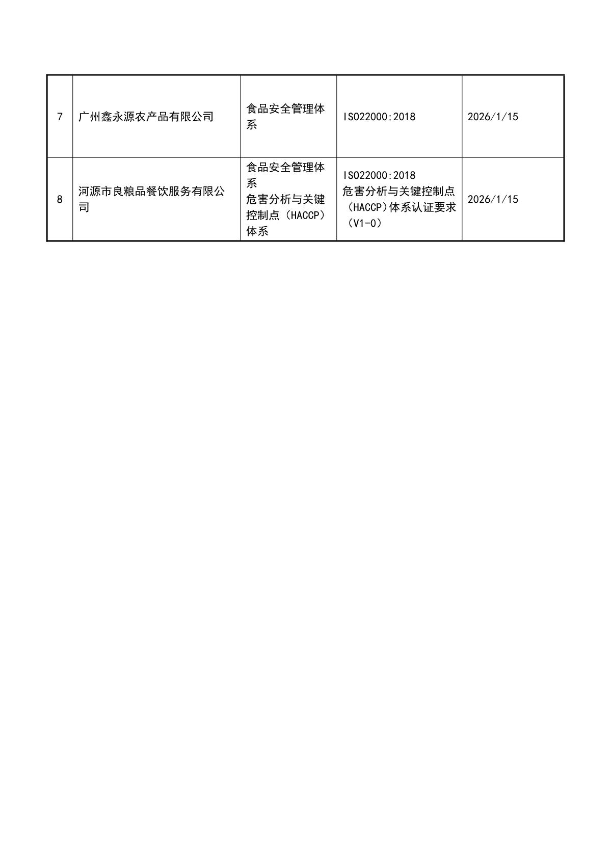 关于获证企业未及时进行监督审核后果的告知【006】（撤销证书公告--006  8条数据）_3.JPG