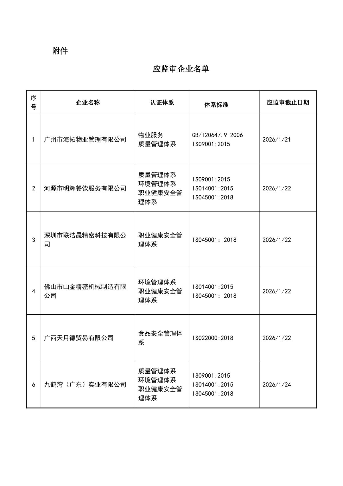 关于获证企业未及时进行监督审核后果的告知【008】（撤销证书公告--008  12条数据）_2.JPG