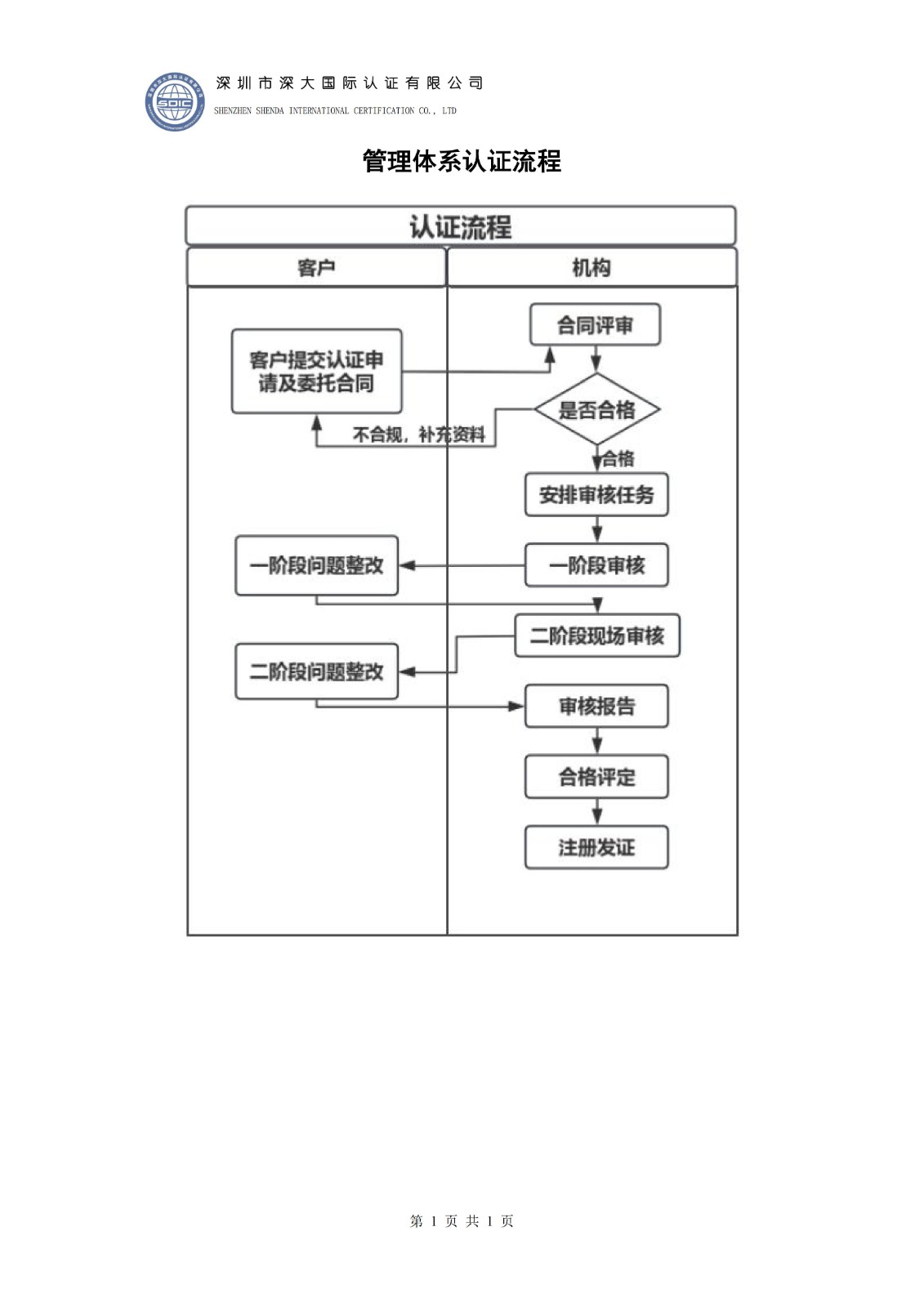 管理体系认证流程_01.jpg
