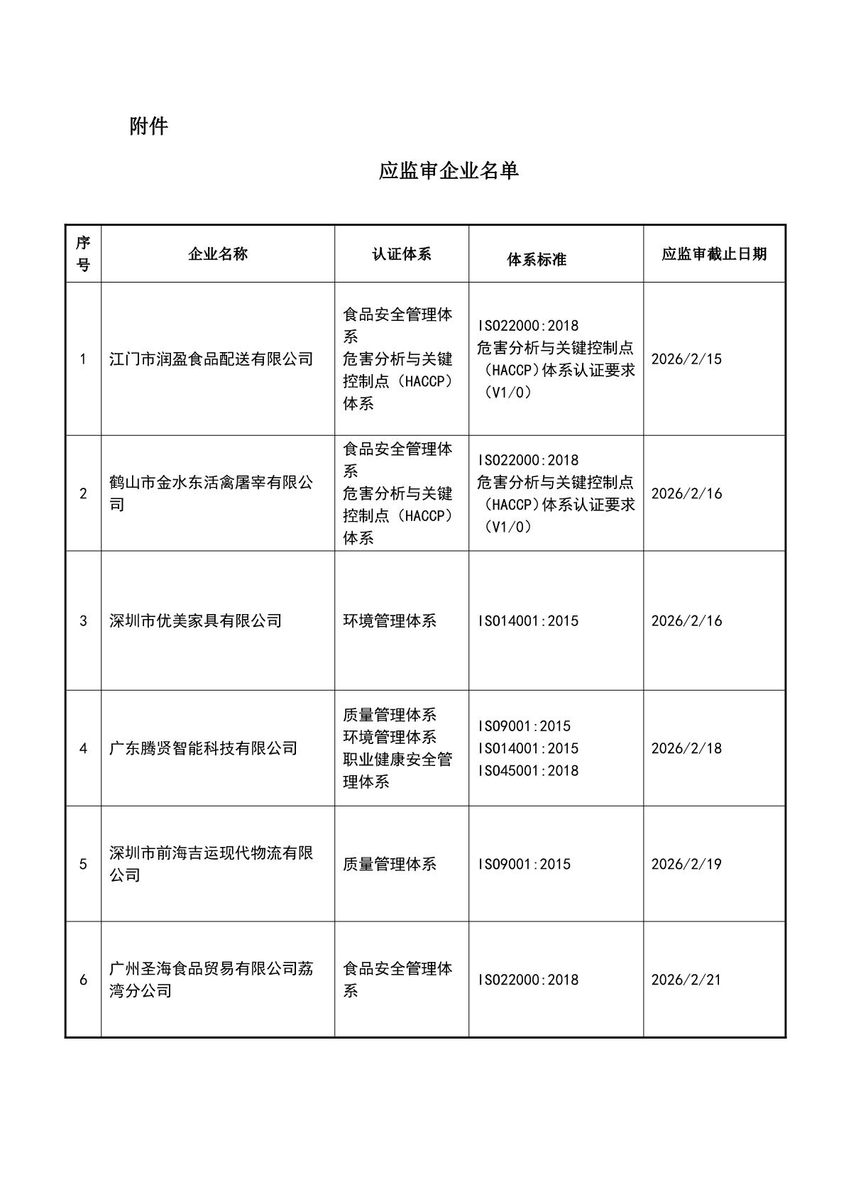 关于获证企业未及时进行监督审核后果的告知【013】（撤销证书公告--013   17条数据）_2.JPG