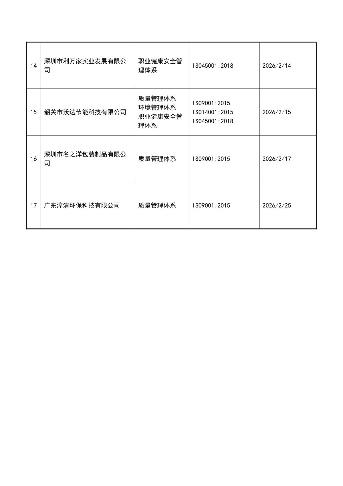 关于获证企业未及时进行监督审核后果的告知【013】（撤销证书公告--013   17条数据）_4.JPG