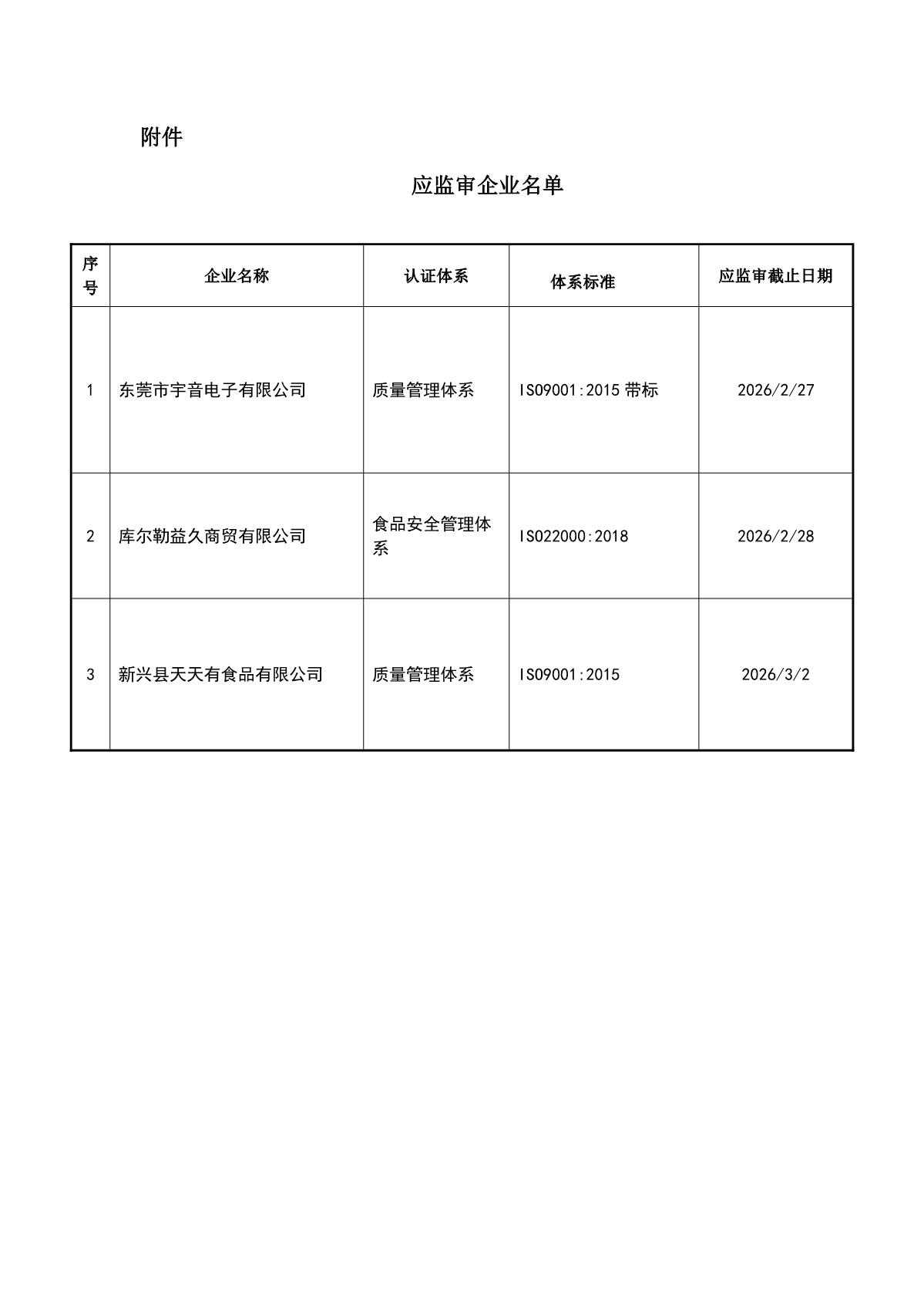 关于获证企业未及时进行监督审核后果的告知【015】（撤销证书公告--015   3条数据）_2.JPG