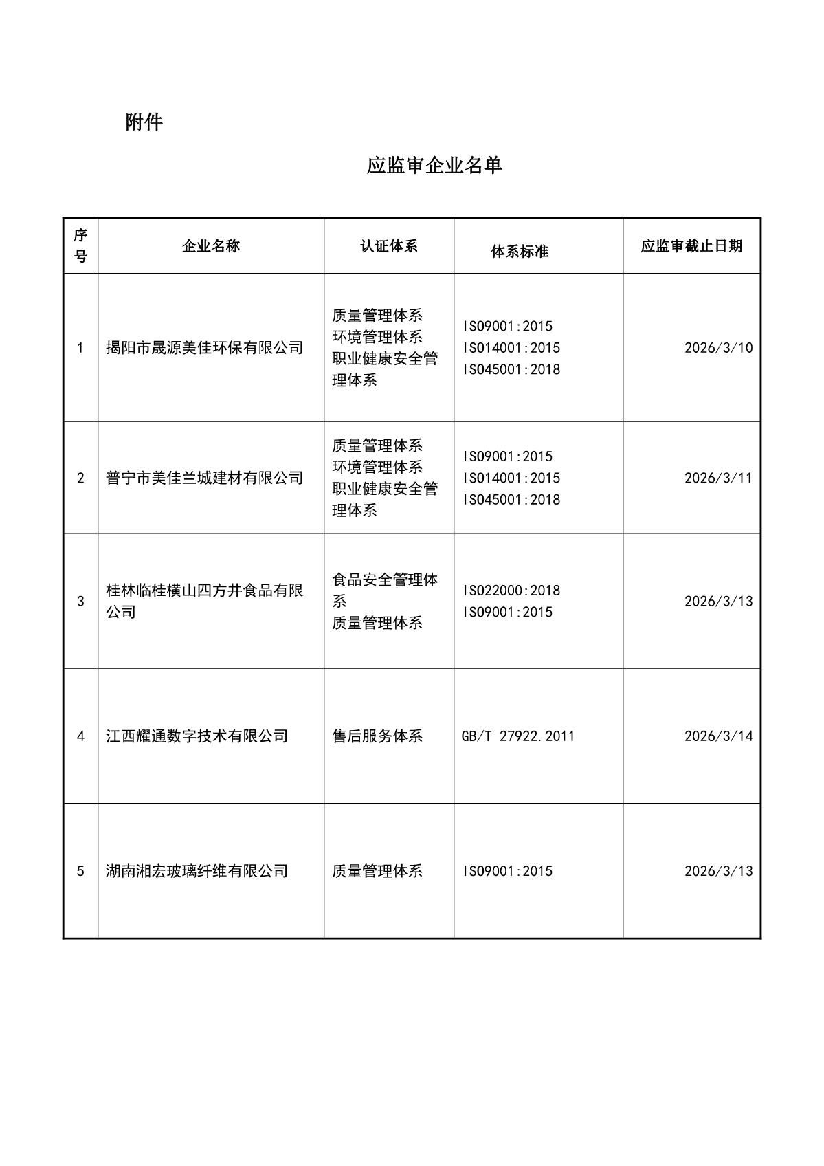 关于获证企业未及时进行监督审核后果的告知【019】（撤销证书公告--019   7条数据）_2.JPG
