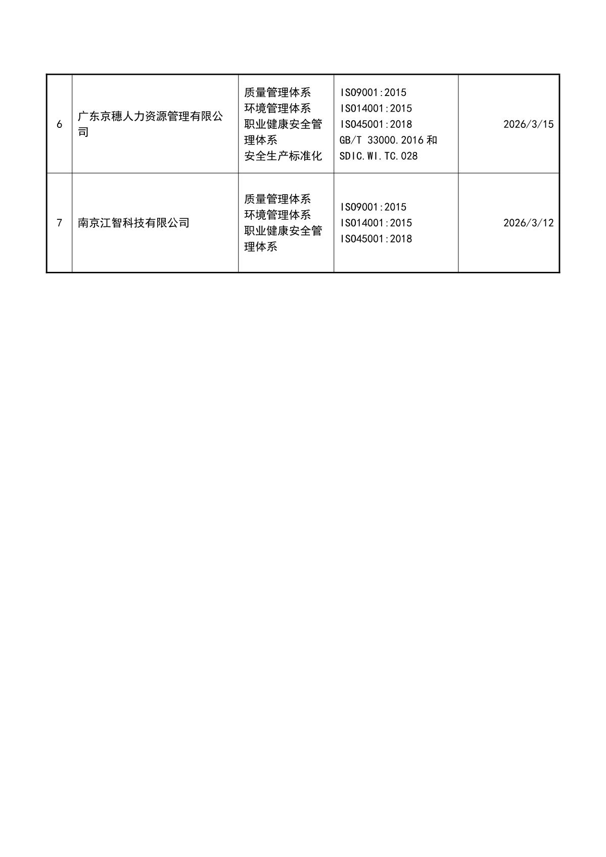 关于获证企业未及时进行监督审核后果的告知【019】（撤销证书公告--019   7条数据）_3.JPG