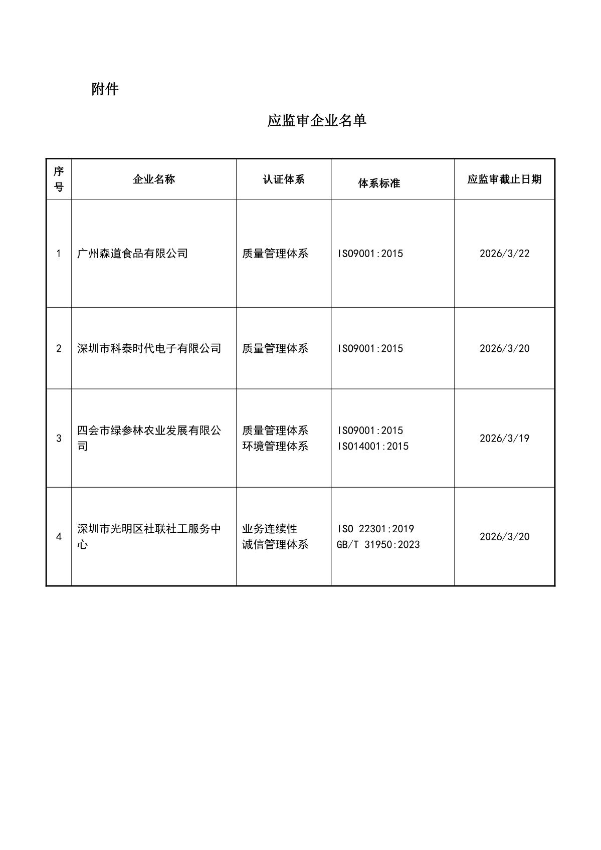 关于获证企业未及时进行监督审核后果的告知【021】（撤销证书公告--021  4条数据）_2.JPG