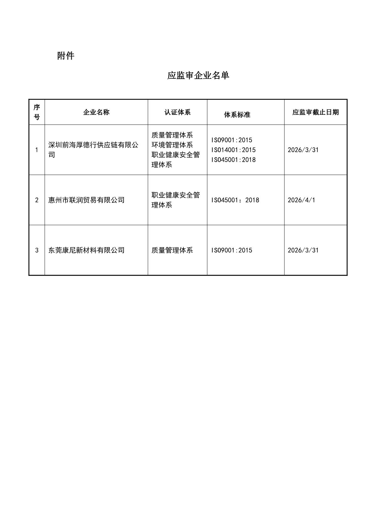 关于获证企业未及时进行监督审核后果的告知【024】（暂停证书公告--024　3条数据）_2.JPG