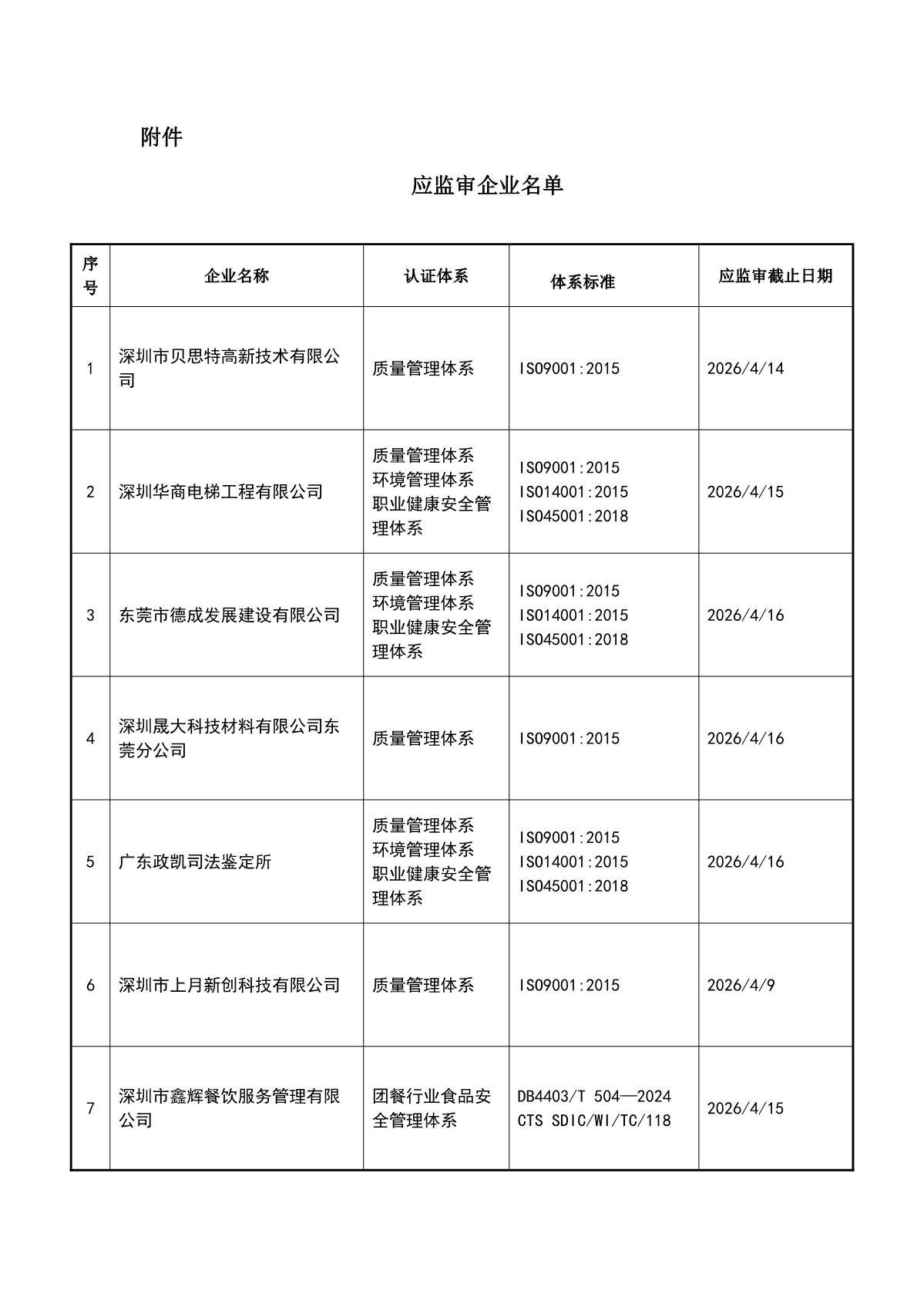 关于获证企业未及时进行监督审核后果的告知【025】（暂停证书公告--025　8条数据）_2.JPG