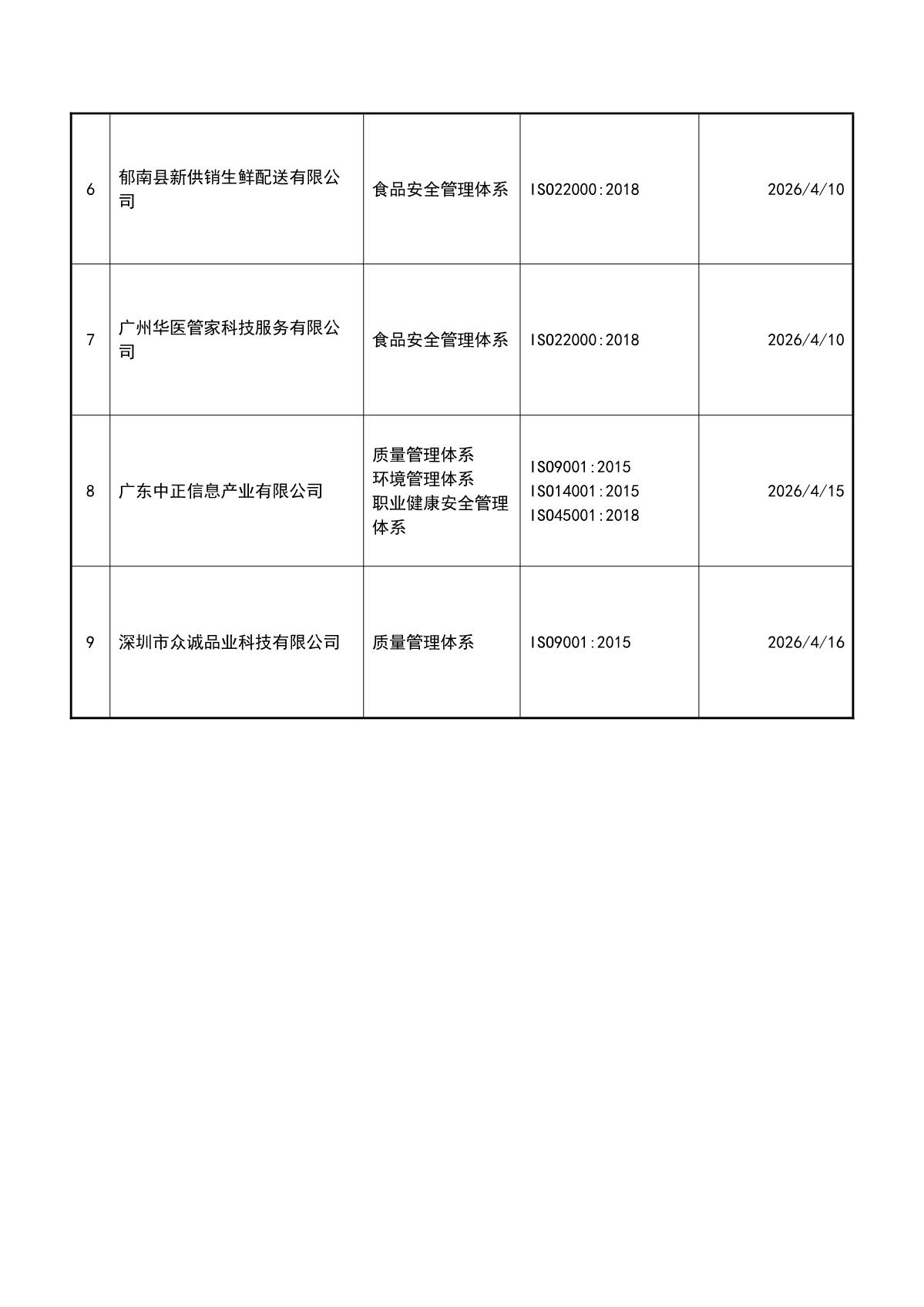 关于获证企业未及时进行监督审核后果的告知【026】（撤销证书公告--026  9条数据）_3.JPG