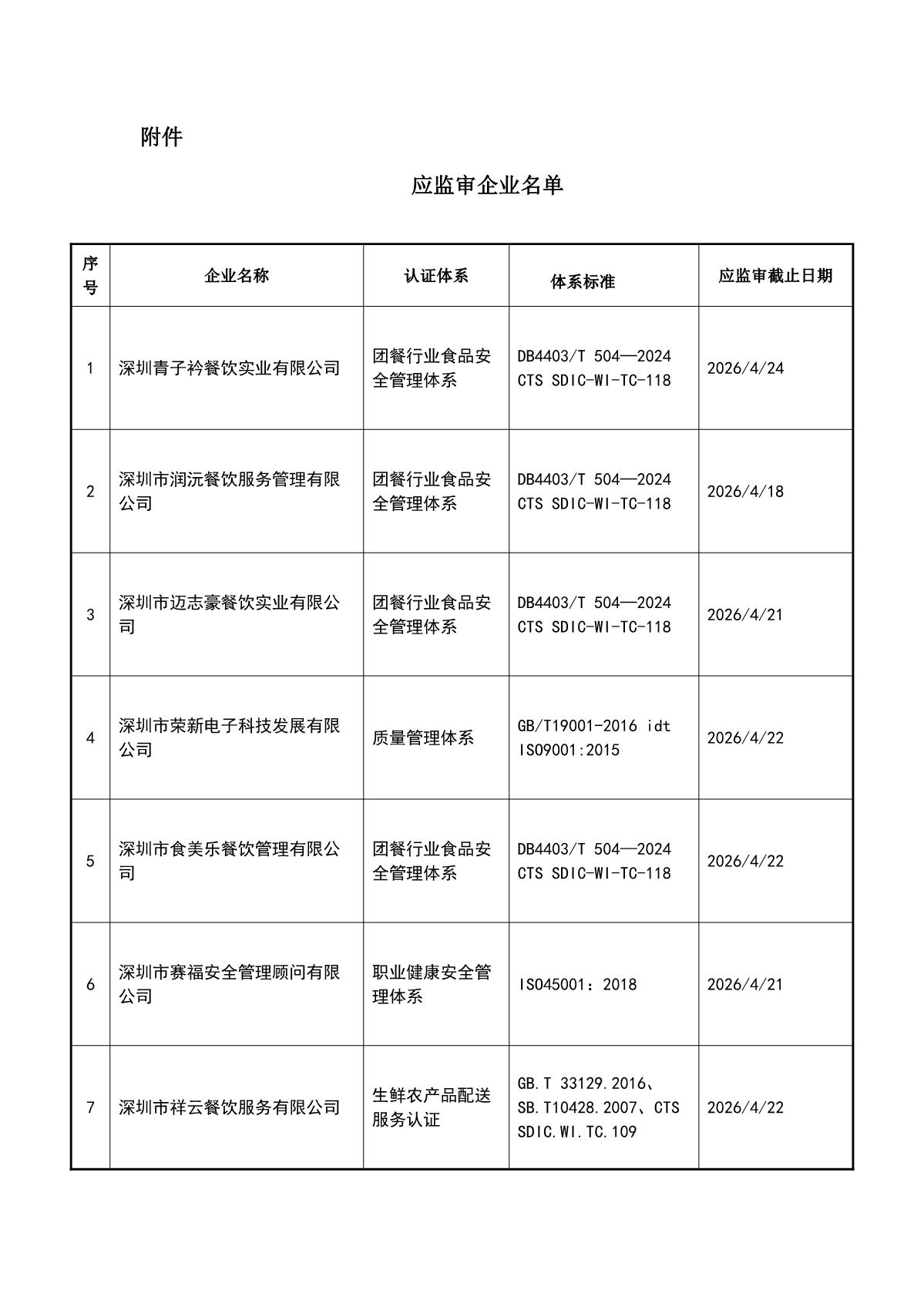 关于获证企业未及时进行监督审核后果的告知【027】（暂停证书公告--027　8条数据）_2.JPG