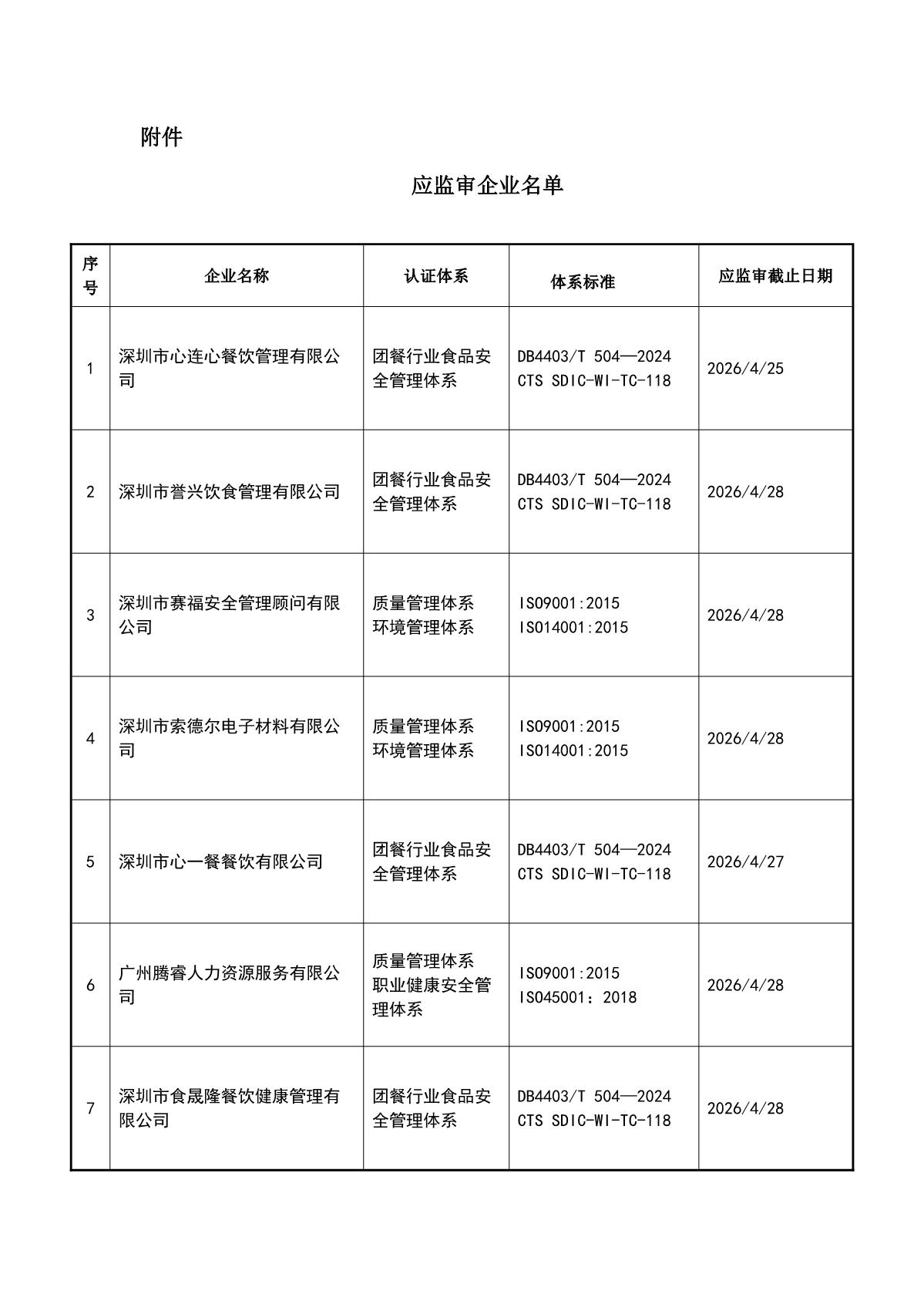 关于获证企业未及时进行监督审核后果的告知【029】（暂停证书公告--029　15条数据）_2.JPG