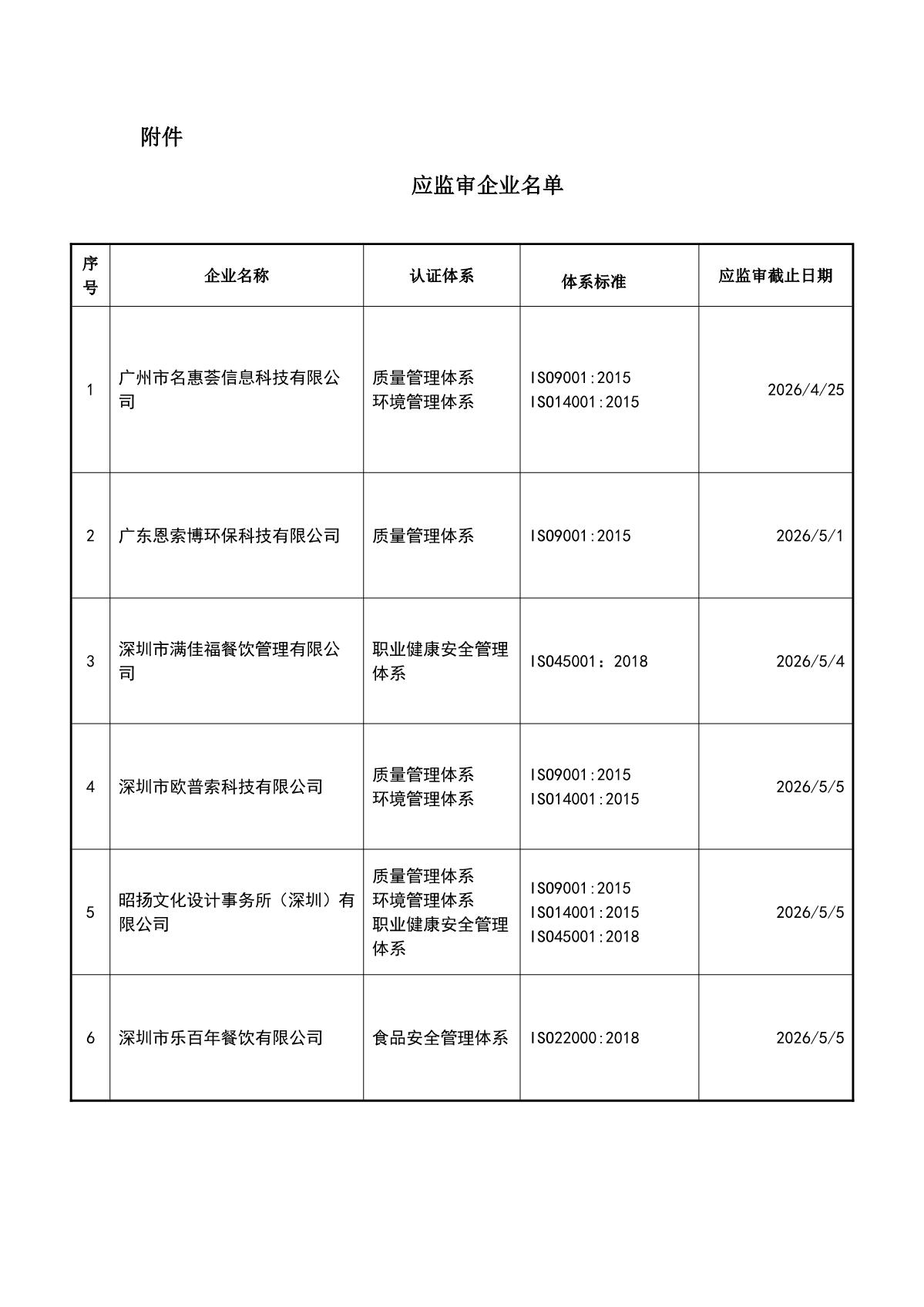 关于获证企业未及时进行监督审核后果的告知【030】（撤销证书公告--030  9条数据）_2.JPG