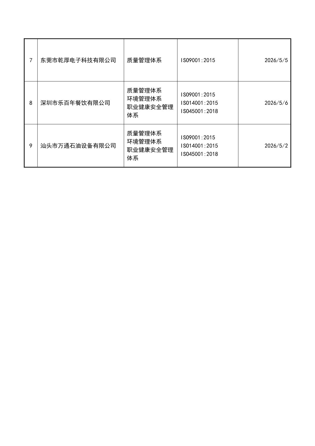 关于获证企业未及时进行监督审核后果的告知【030】（撤销证书公告--030  9条数据）_3.JPG
