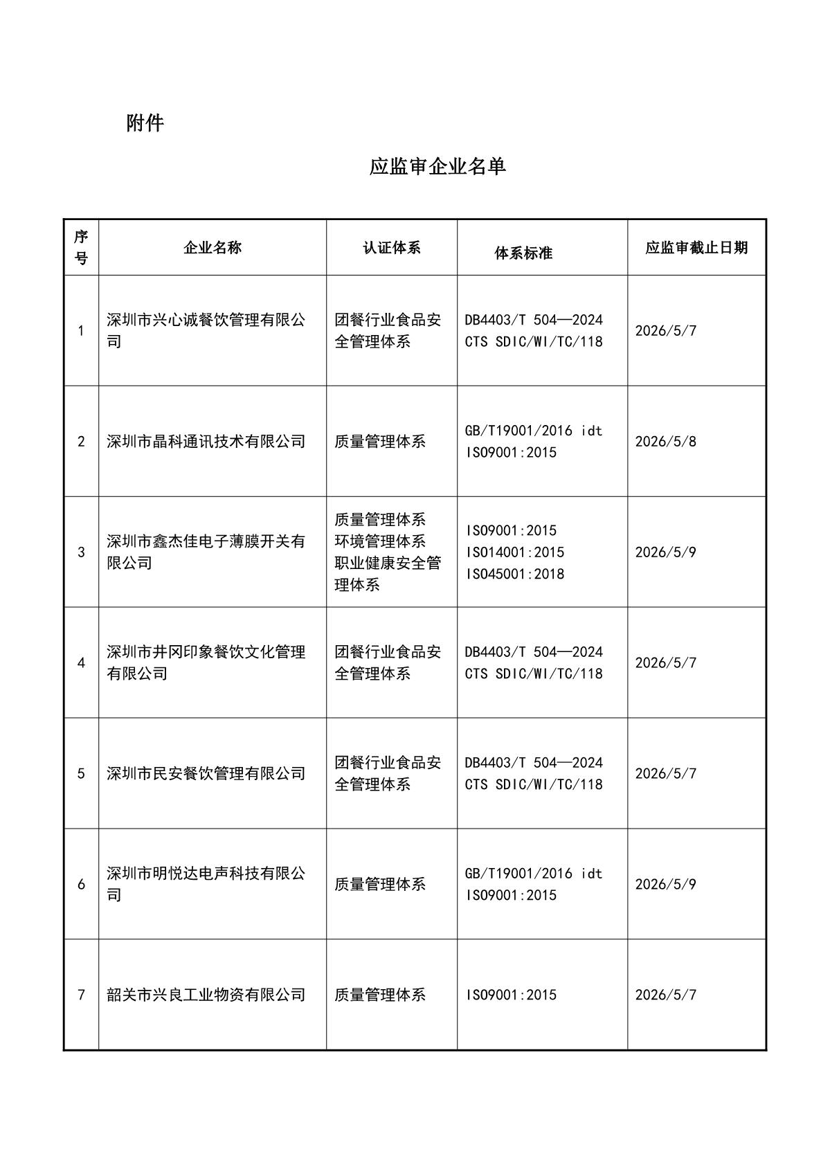关于获证企业未及时进行监督审核后果的告知【031】（暂停证书公告--031　9条数据）_2.JPG
