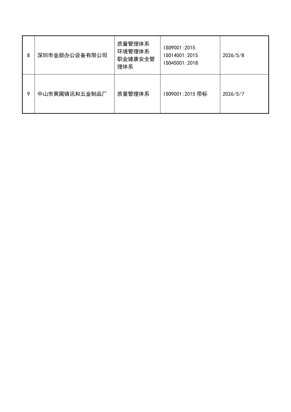 关于获证企业未及时进行监督审核后果的告知【031】（暂停证书公告--031　9条数据）_3.JPG