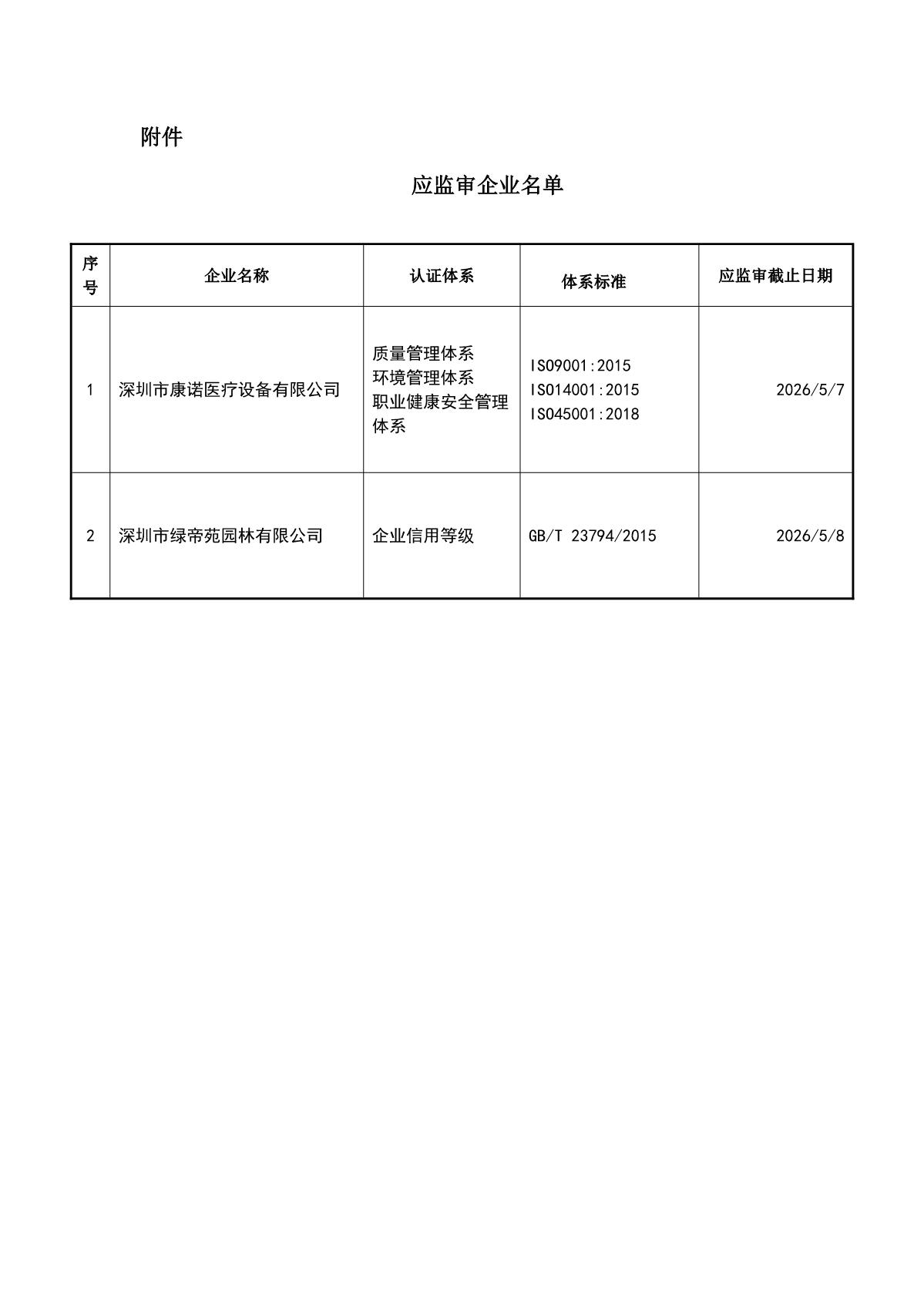 关于获证企业未及时进行监督审核后果的告知【032】（撤销证书公告--032  2条数据）_2.JPG