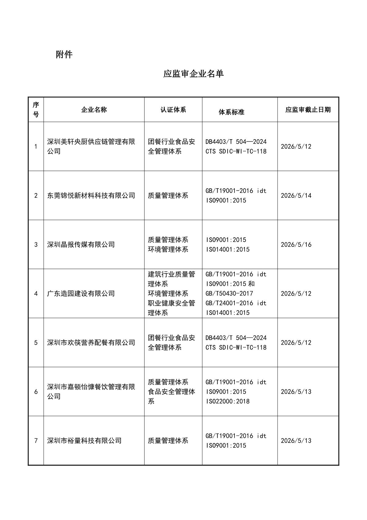 关于获证企业未及时进行监督审核后果的告知【033】（暂停证书公告--033　16条数据）_2.JPG