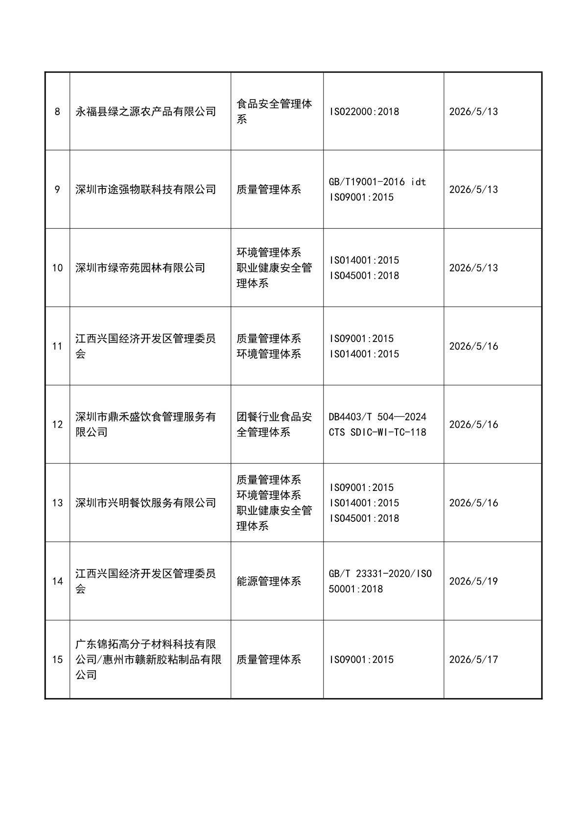 关于获证企业未及时进行监督审核后果的告知【033】（暂停证书公告--033　16条数据）_3.JPG