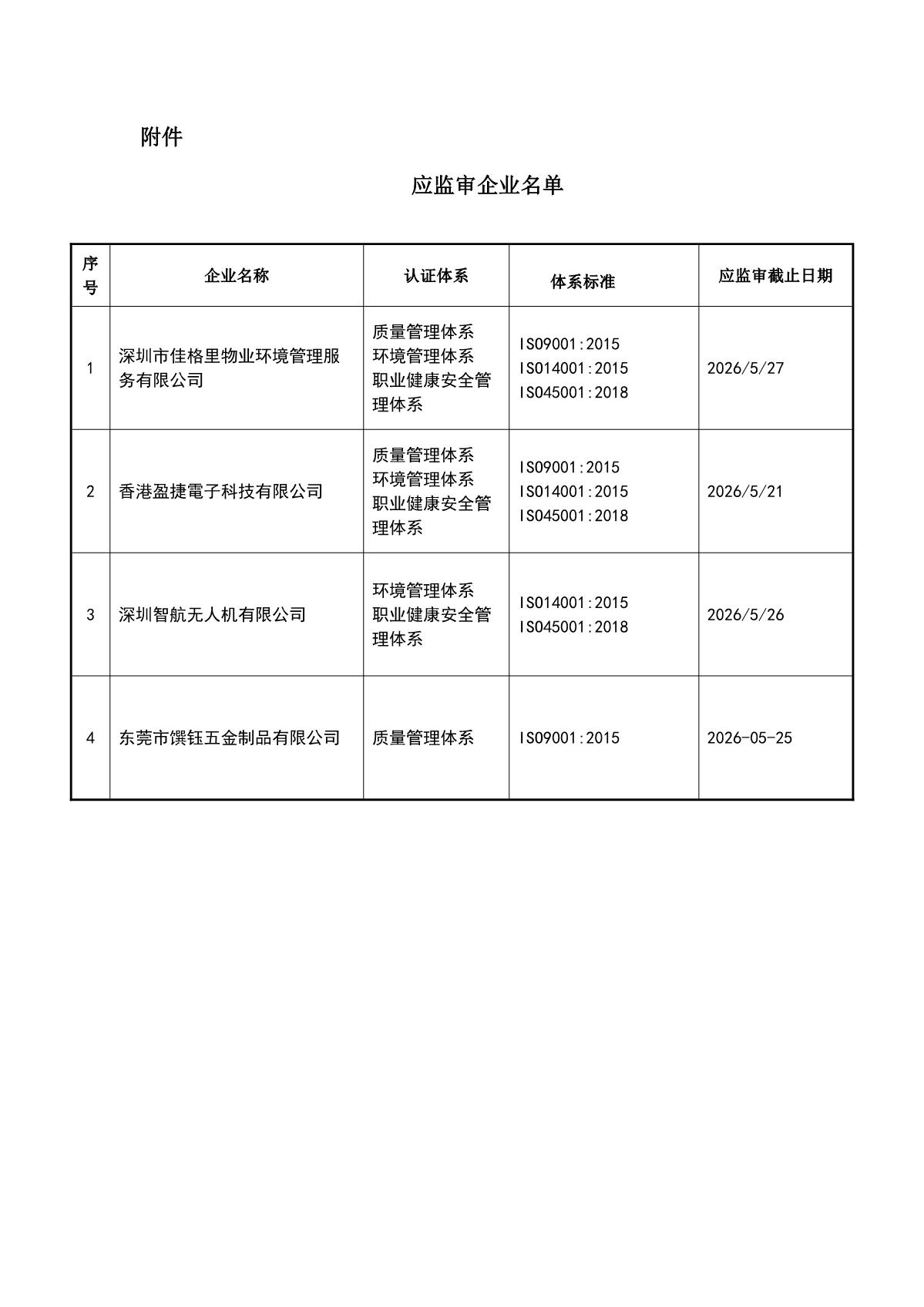 关于获证企业未及时进行监督审核后果的告知【034】（暂停证书公告--034　4条数据）_2.JPG