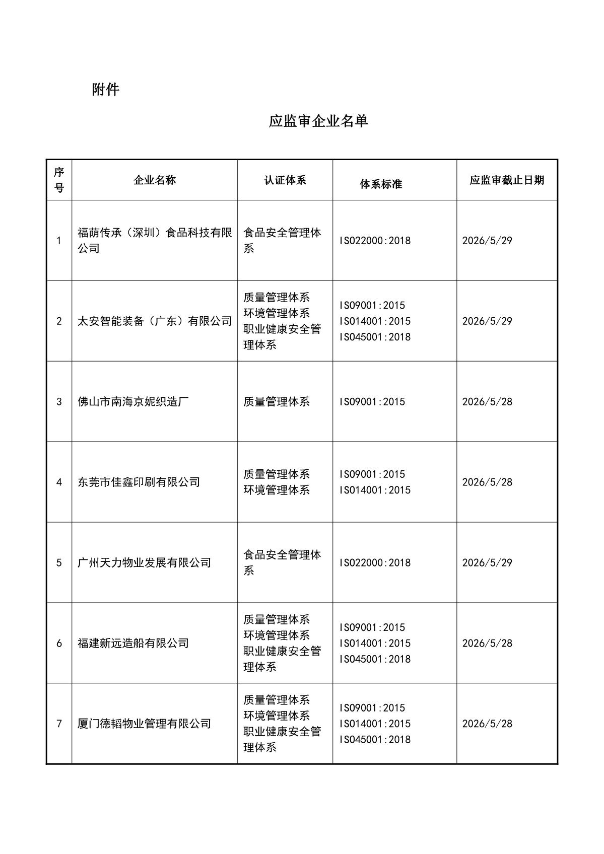 关于获证企业未及时进行监督审核后果的告知【036】（暂停证书公告--036　8条数据）_2.JPG