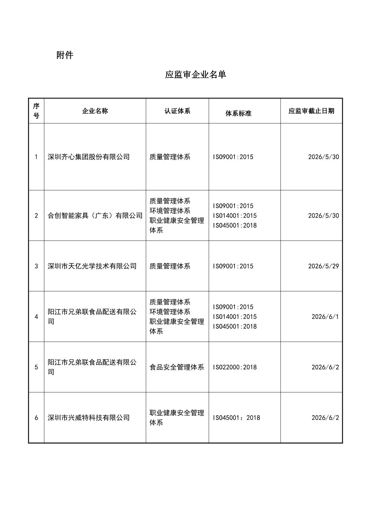关于获证企业未及时进行监督审核后果的告知【037】（撤销证书公告--037  6条数据）_2.JPG