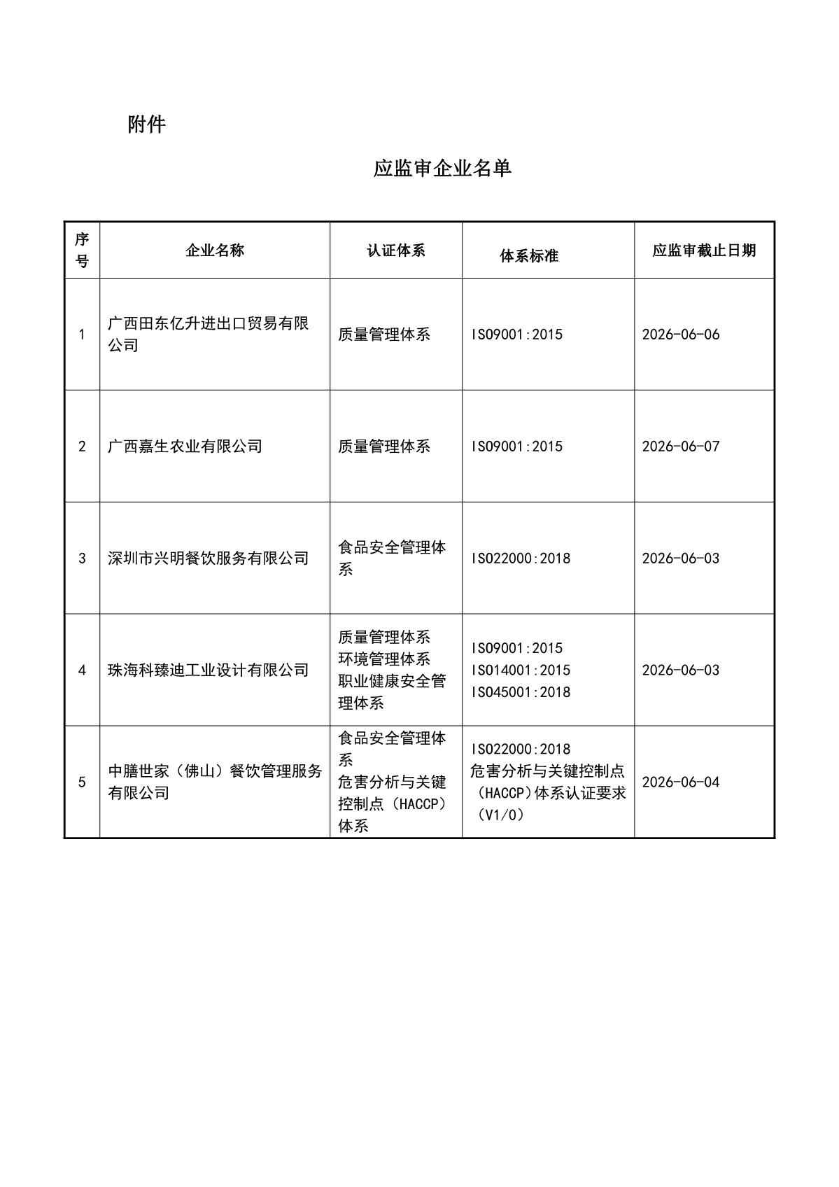 关于获证企业未及时进行监督审核后果的告知【038】（暂停证书公告--038　5条数据）_2.JPG