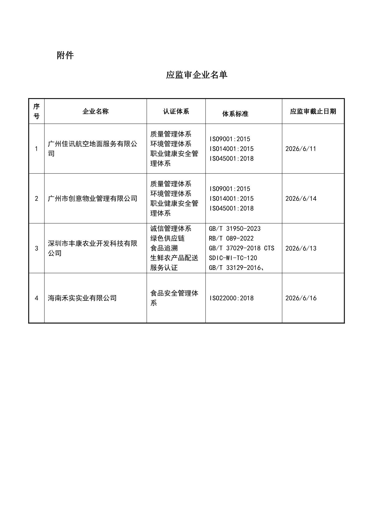 关于获证企业未及时进行监督审核后果的告知【040】（暂停证书公告--040　4条数据）_2.JPG